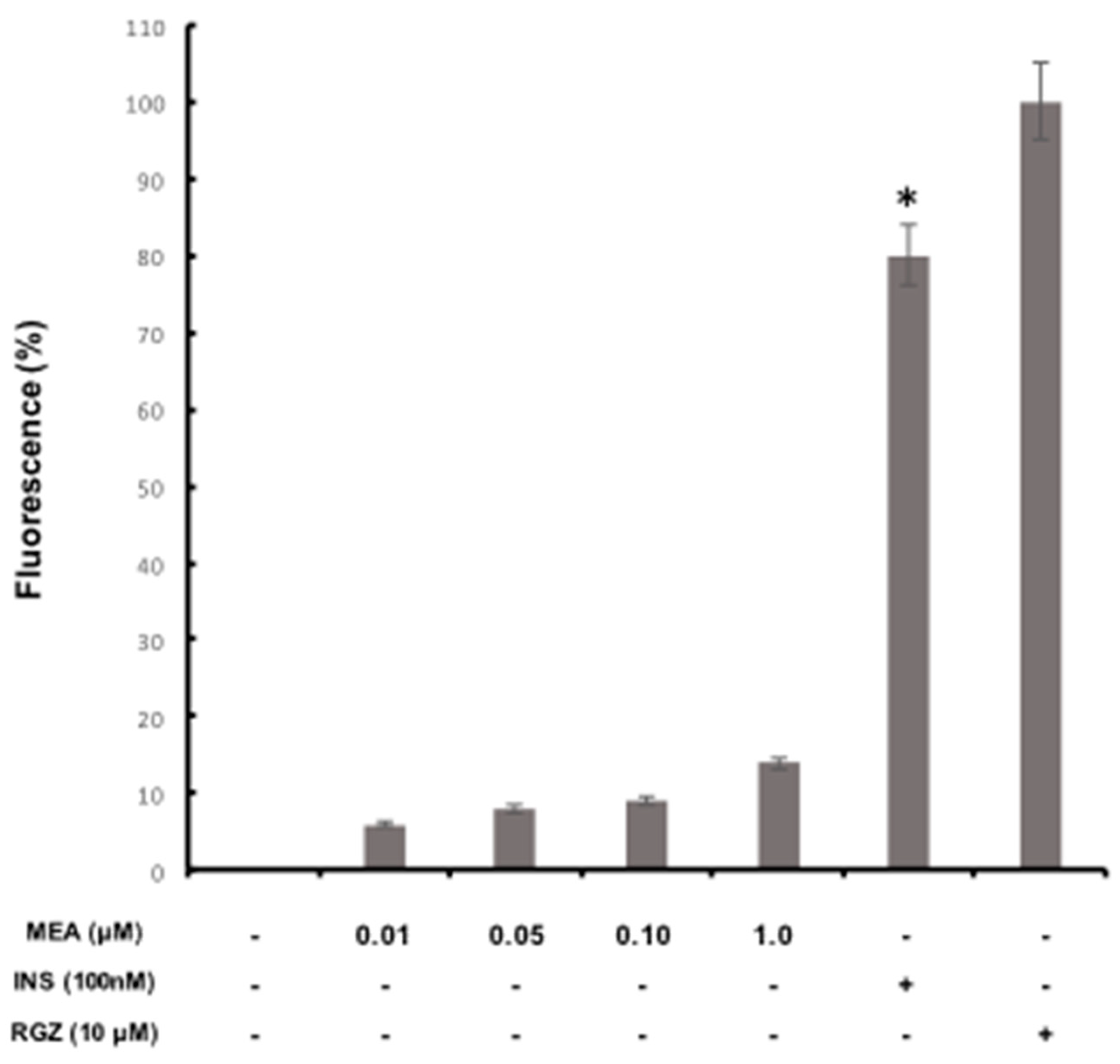 Molecules 23 02812 g003