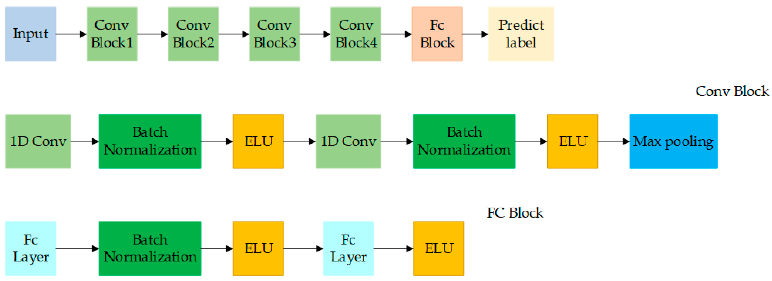 Molecules 23 02831 g005