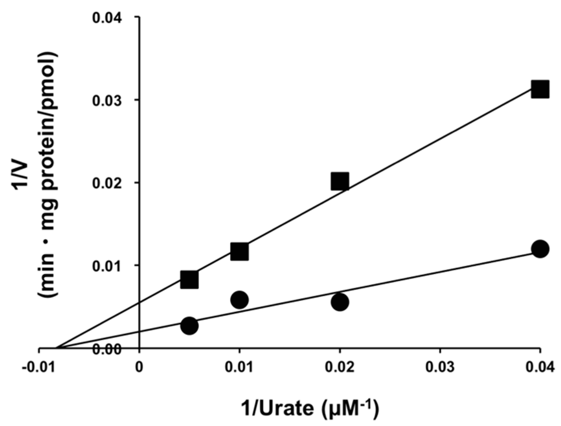 Molecules 23 02837 g005 Molecules 23 02837 g005