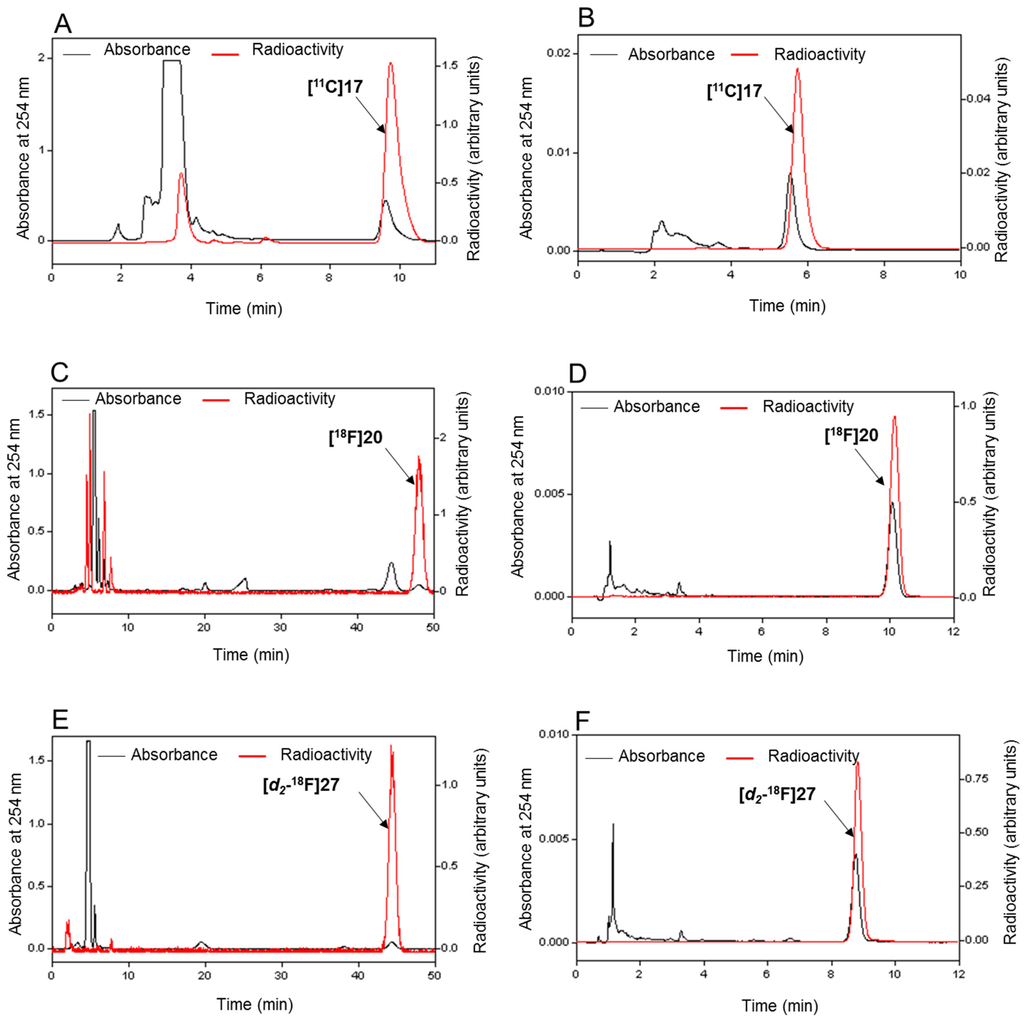 Molecules 23 02850 g001