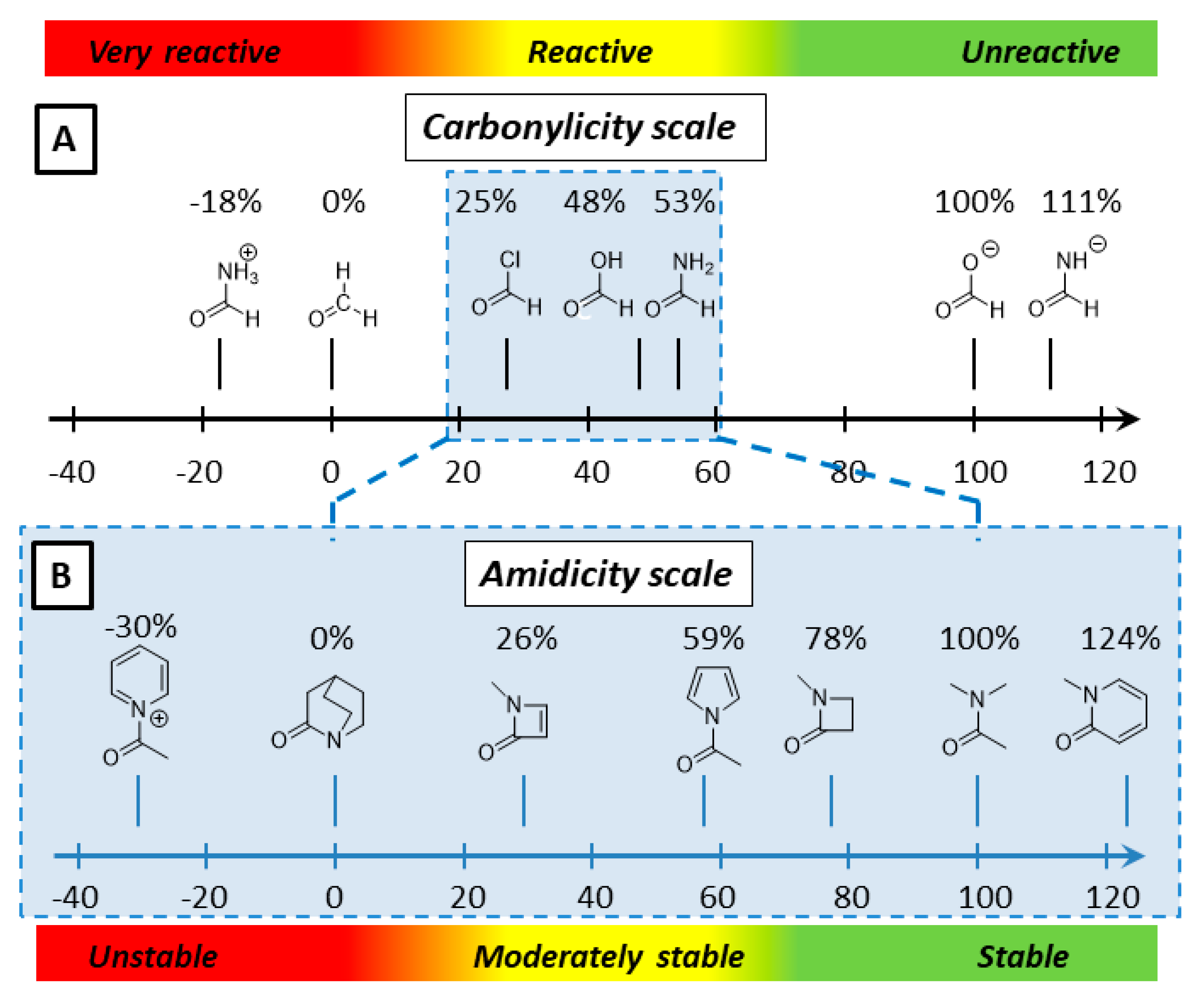 Molecules 23 02859 g002