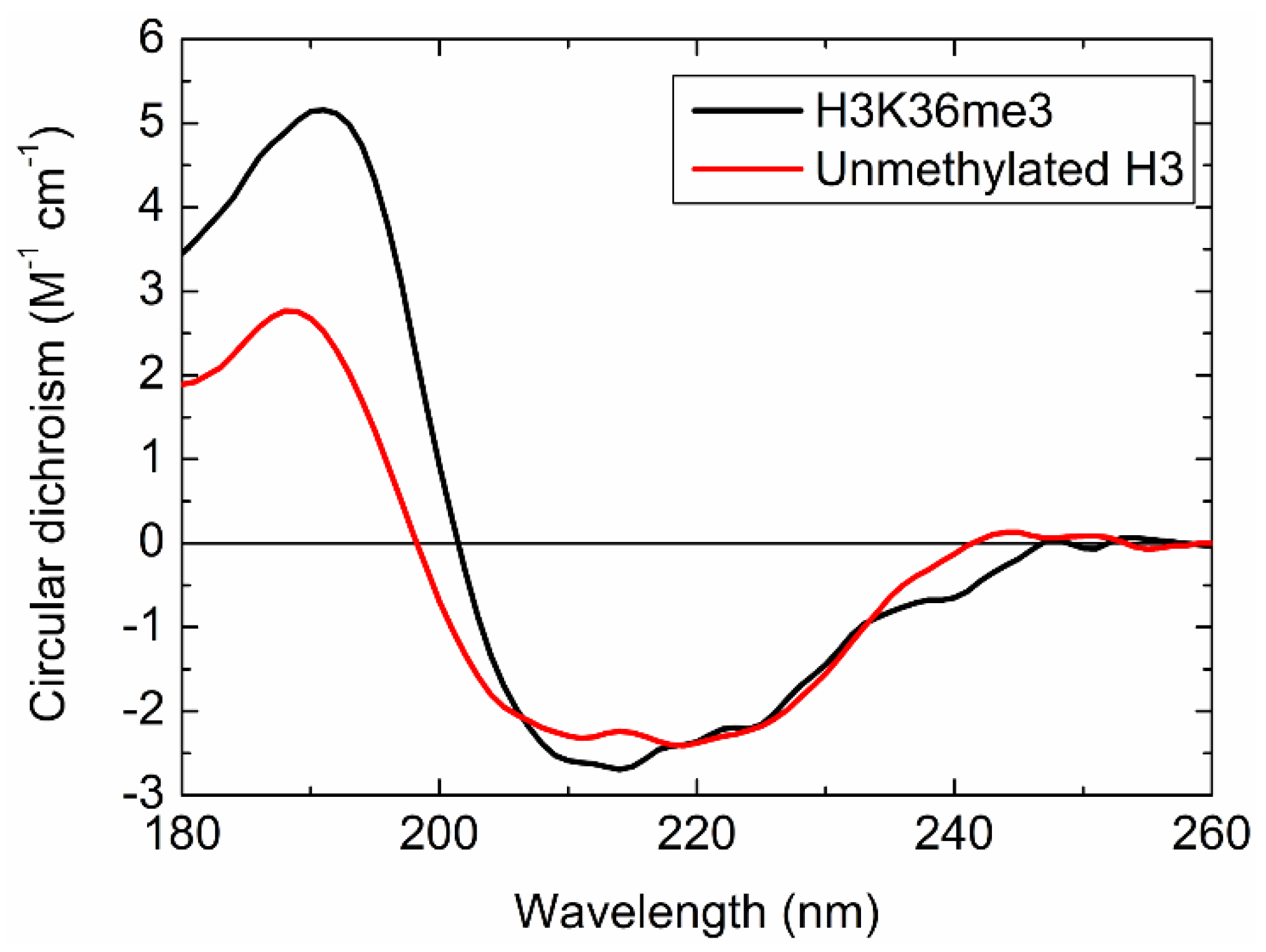 Molecules 23 02865 g007 Molecules 23 02865 g007