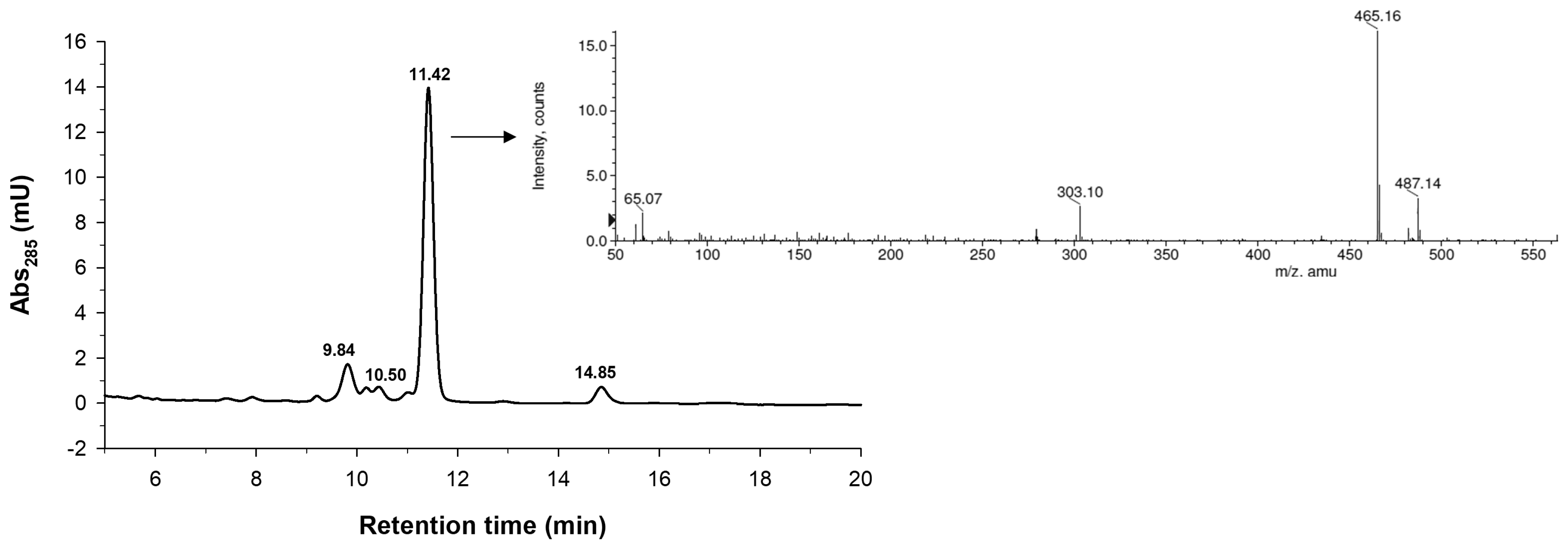 Molecules 23 02885 g001
