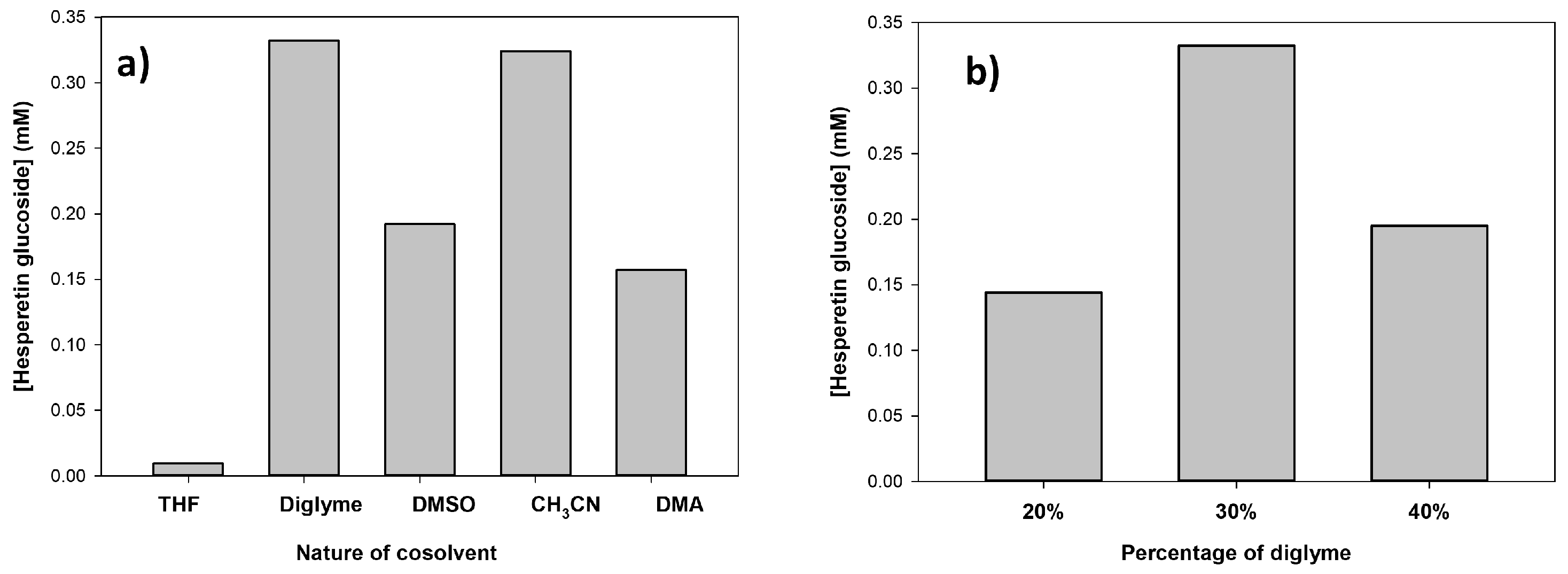 Molecules 23 02885 g004