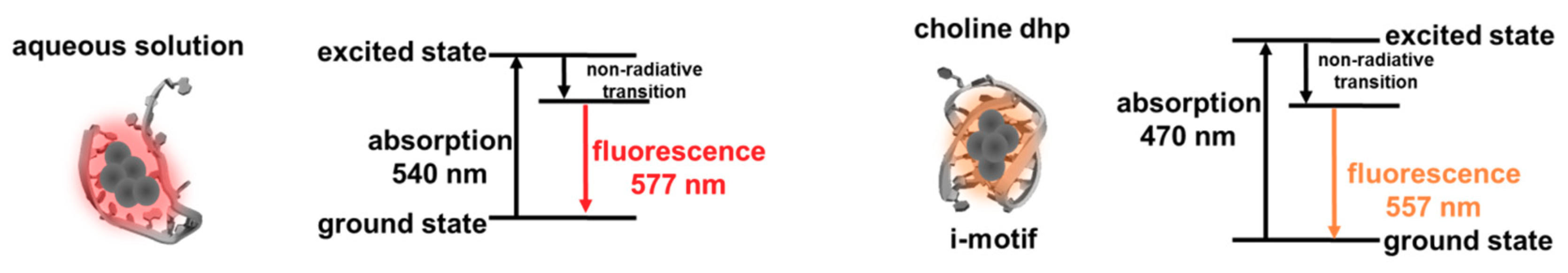 Molecules 23 02889 g005