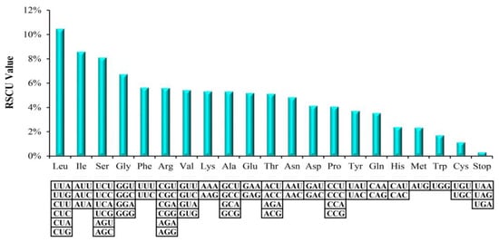 Molecules | Free Full-Text | Complete Chloroplast Genome Sequence 