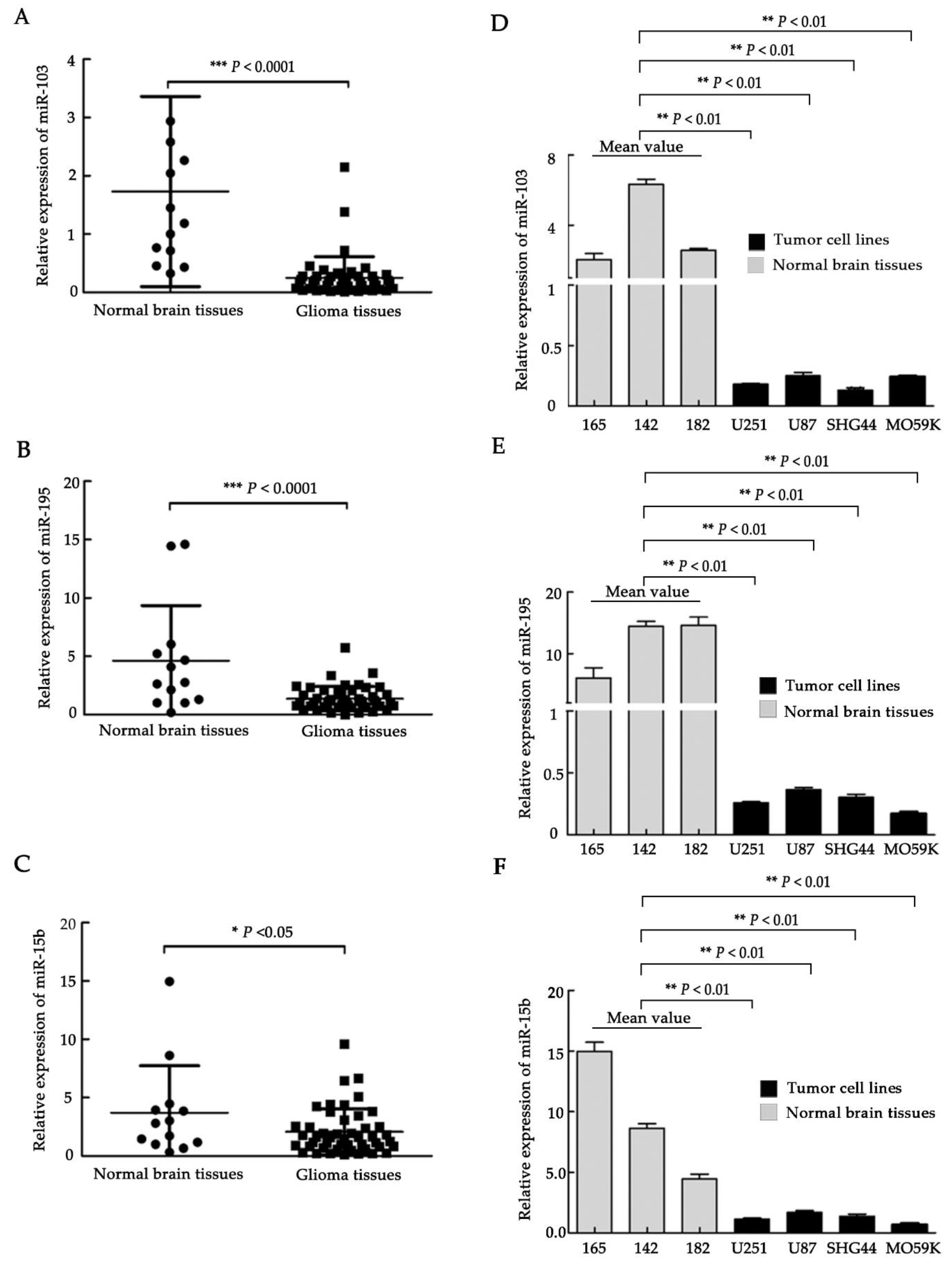 Molecules 23 02938 g001