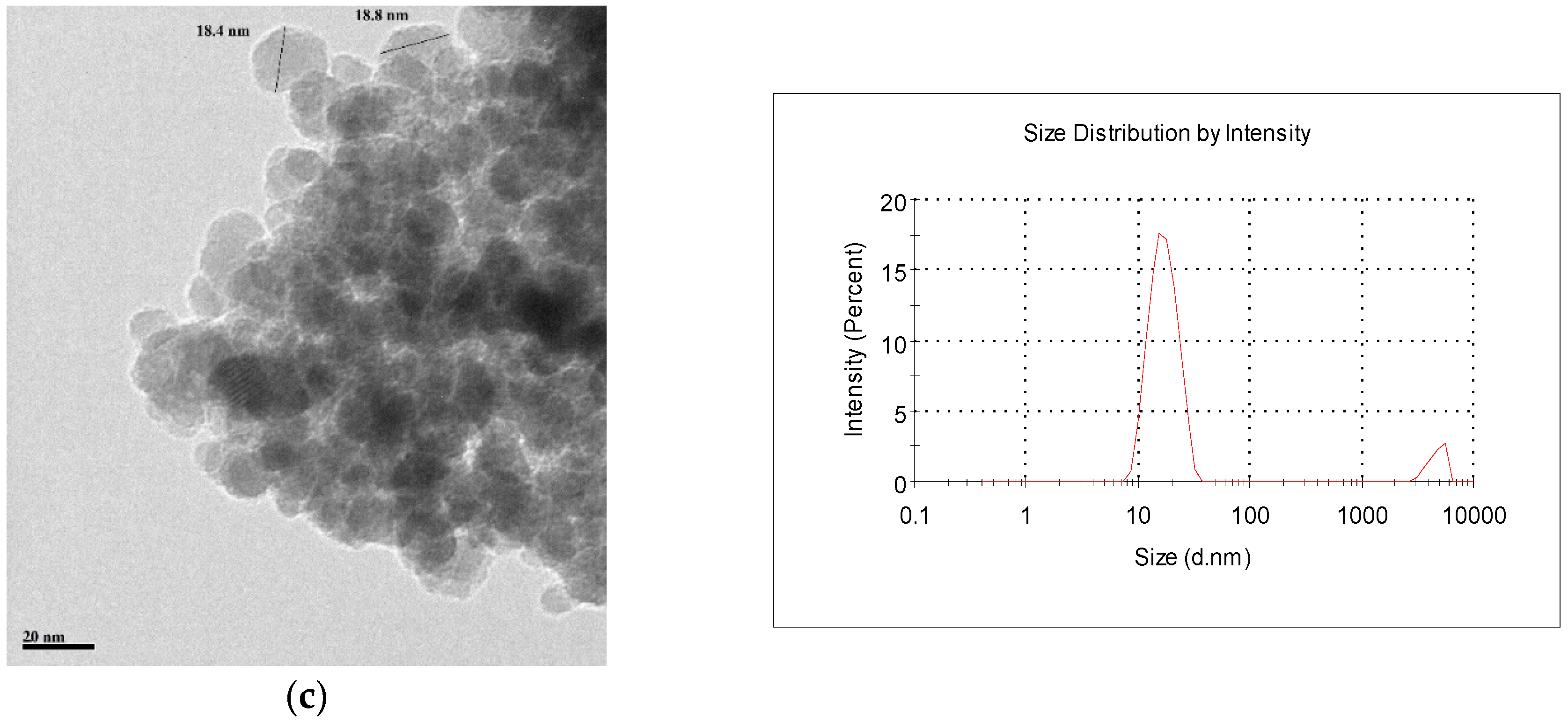 Molecules 23 02982 g002b