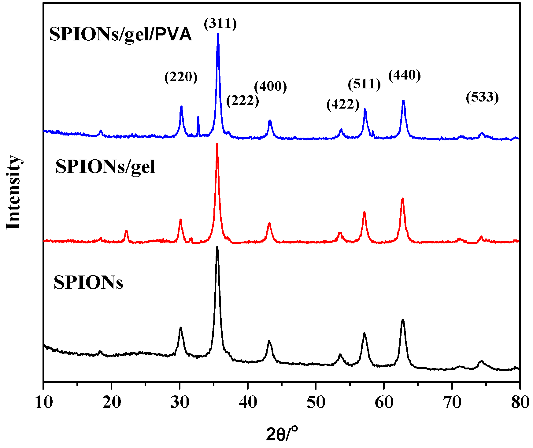 Molecules 23 02982 g003