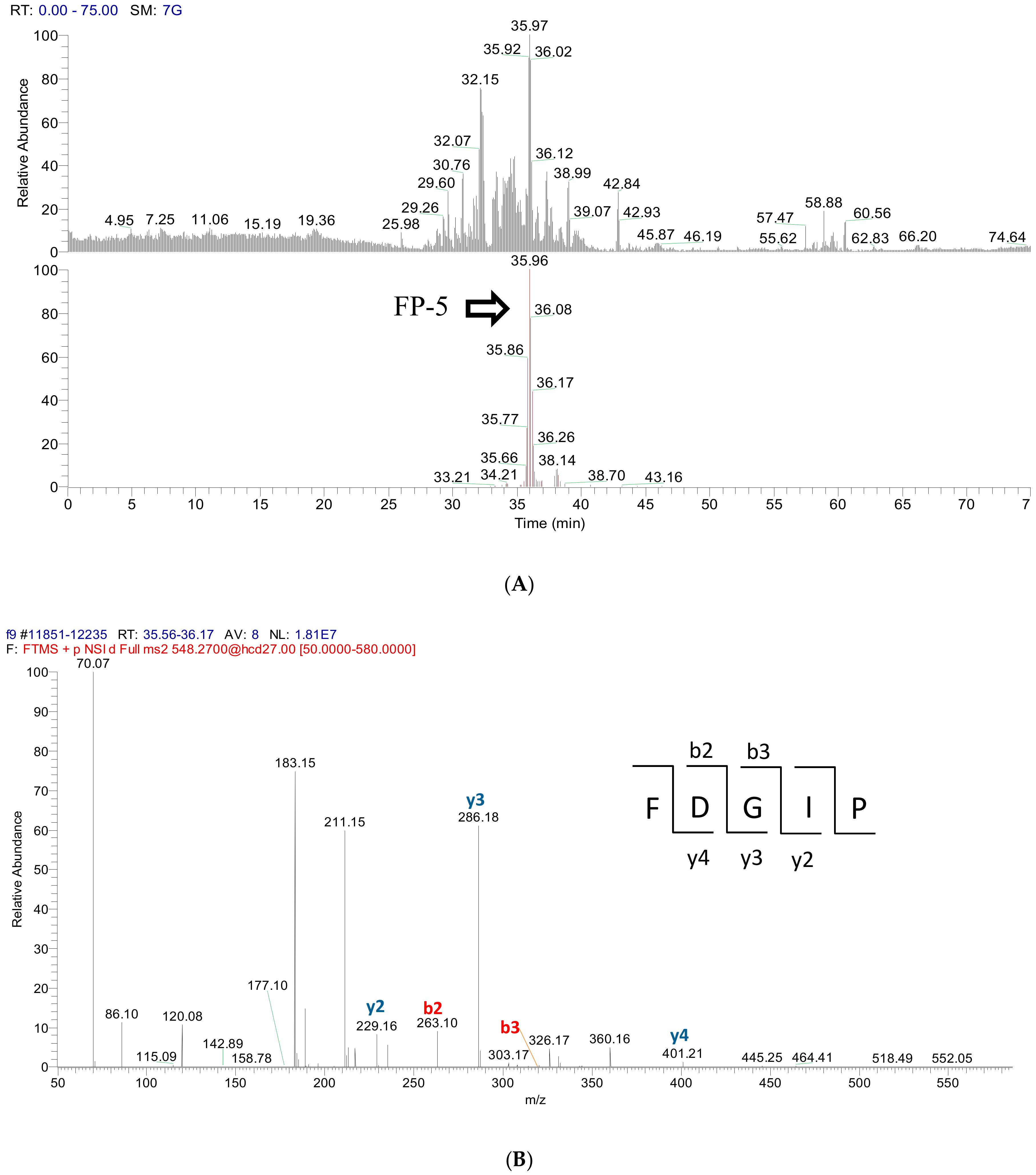 Molecules 23 03005 g003a Molecules 23 03005 g003a