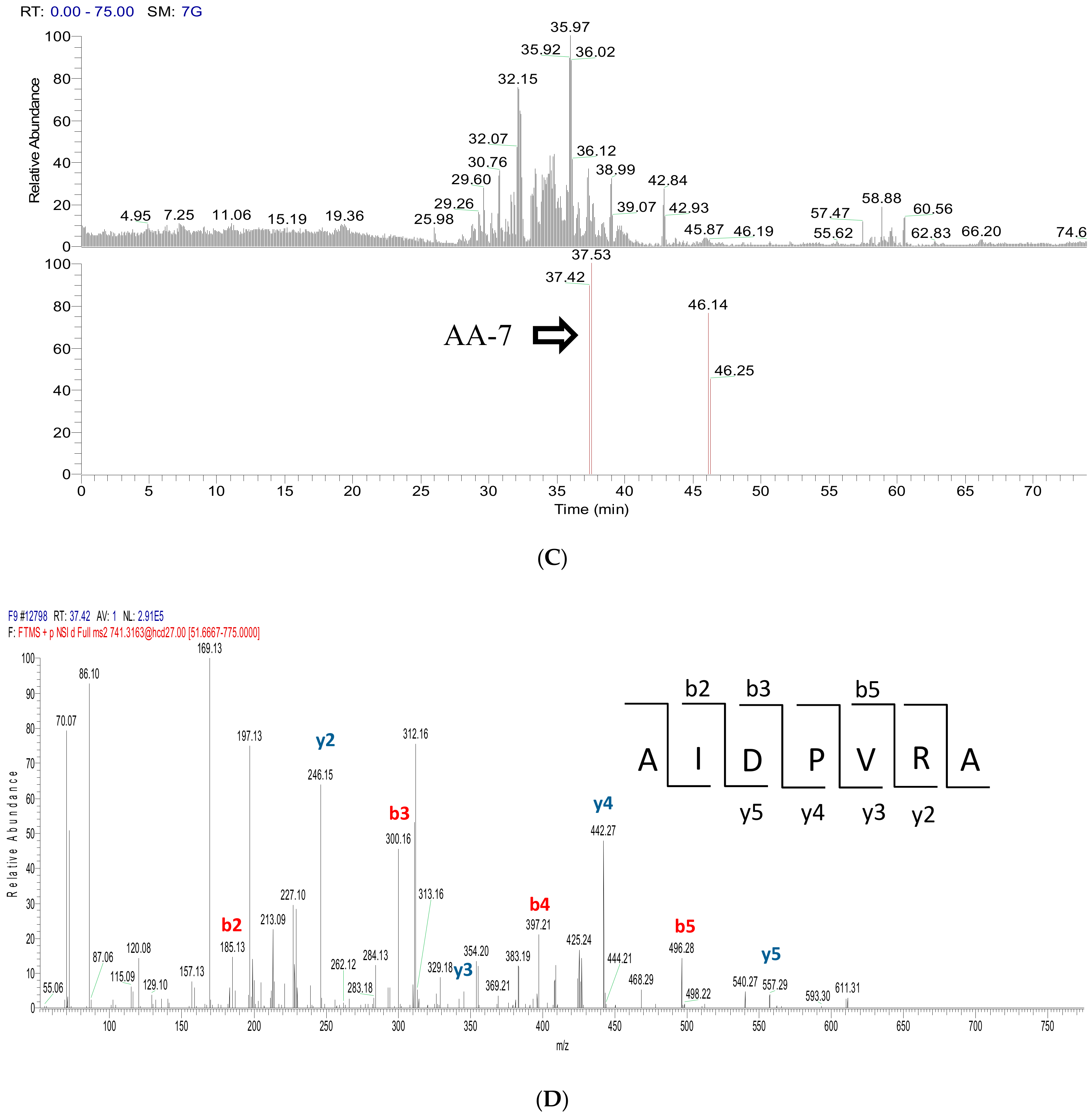 Molecules 23 03005 g003b Molecules 23 03005 g003b