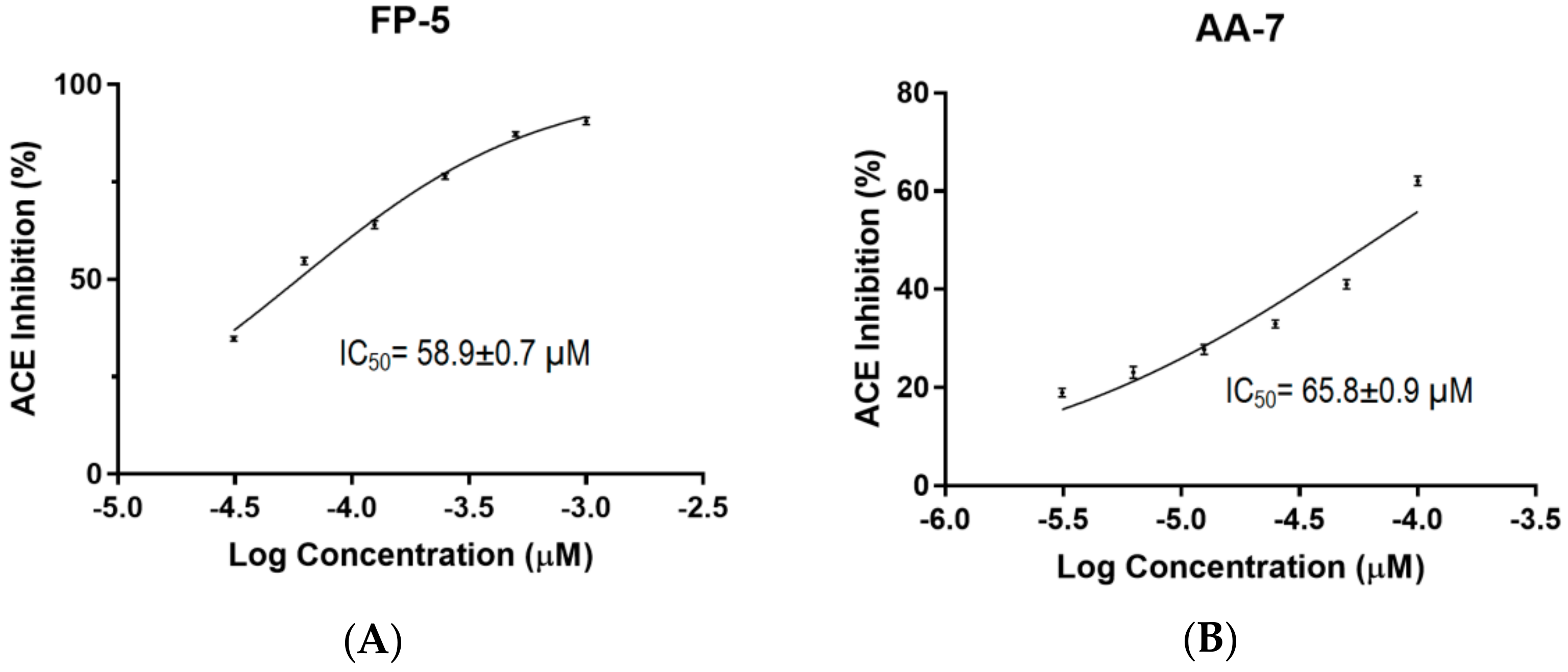 Molecules 23 03005 g004 Molecules 23 03005 g004