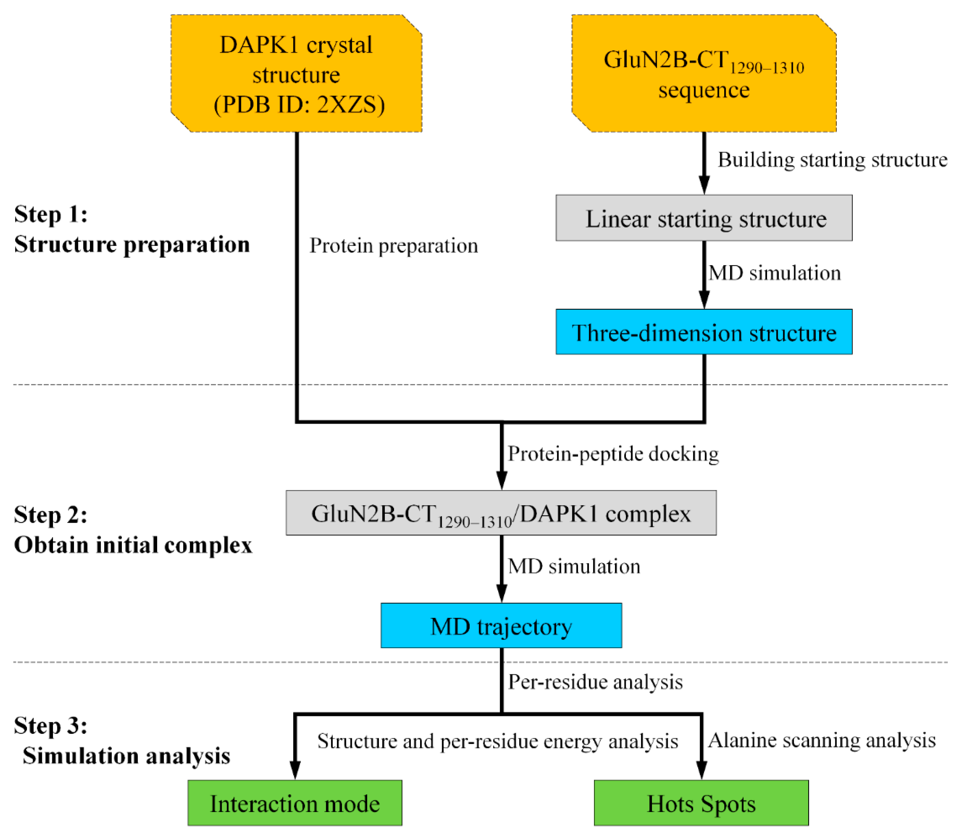 Molecules 23 03018 g001 Molecules 23 03018 g001