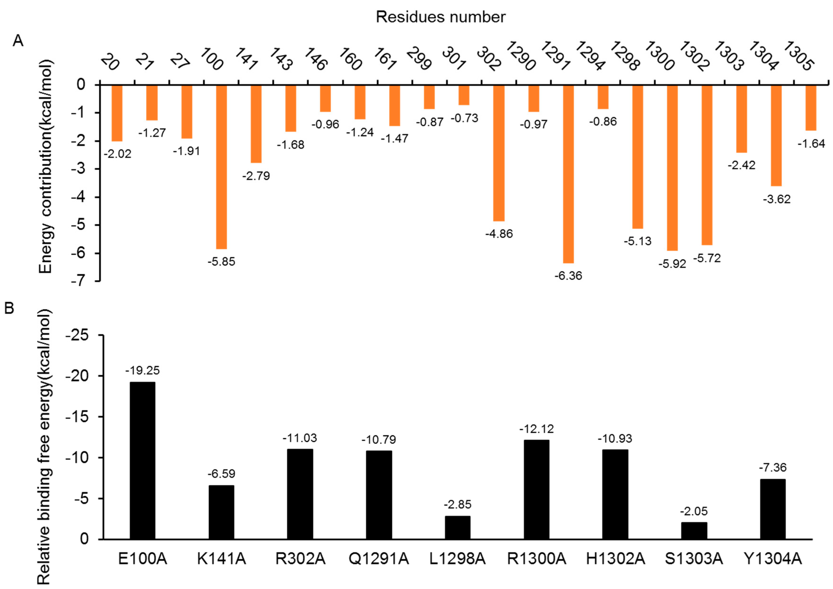 Molecules 23 03018 g006 Molecules 23 03018 g006