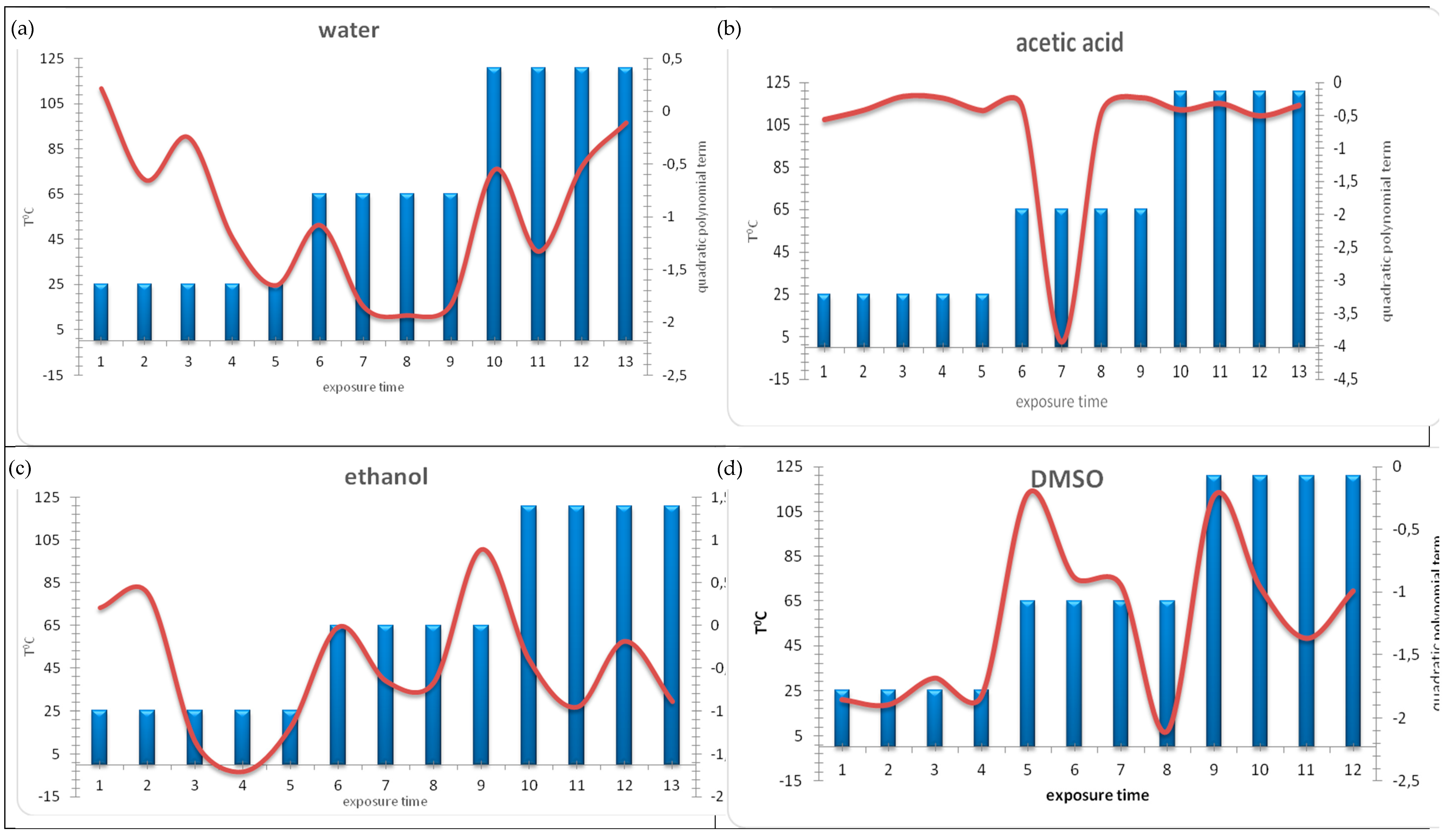 Molecules 23 03028 g002 Molecules 23 03028 g002