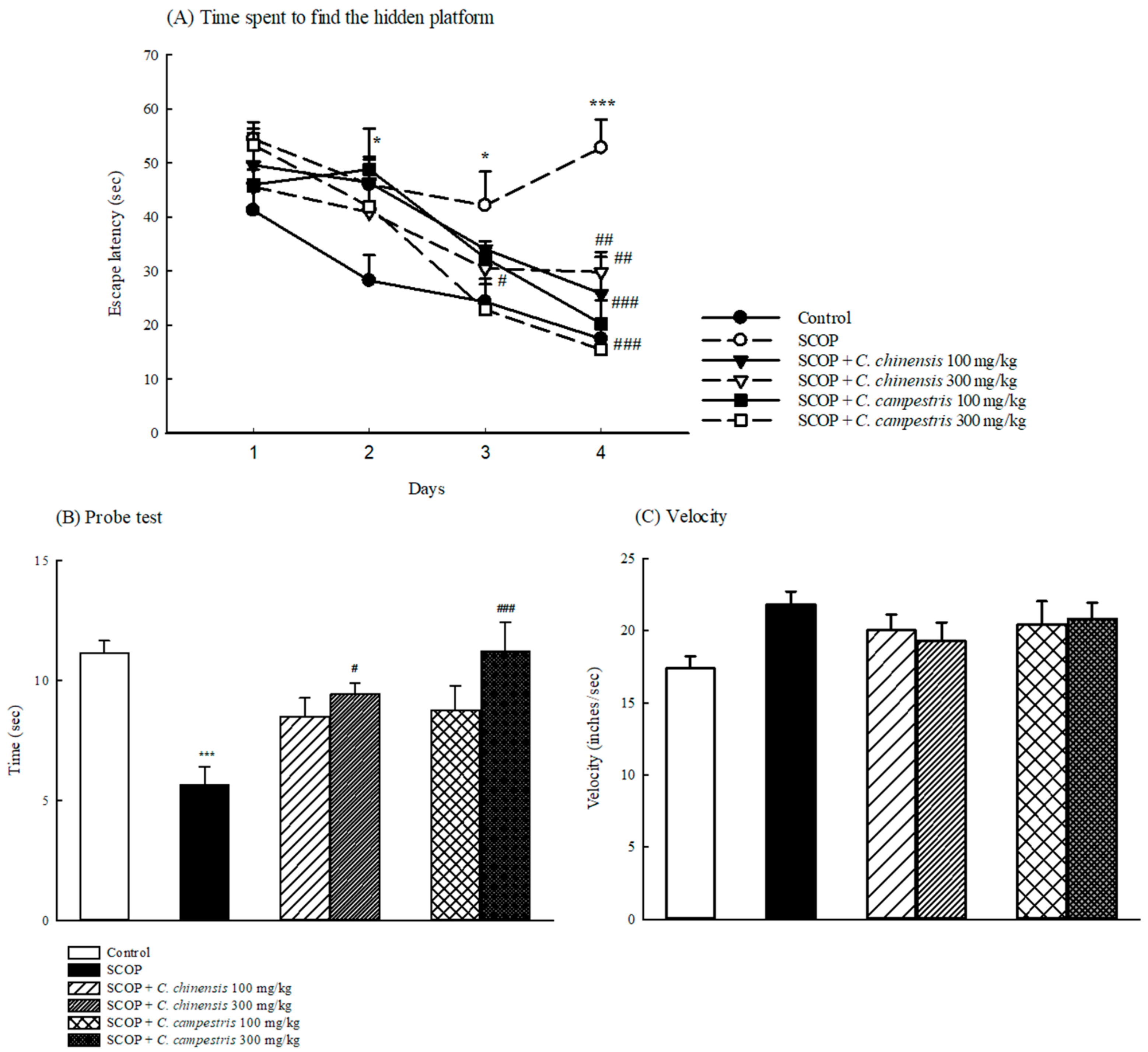 Molecules 23 03060 g004