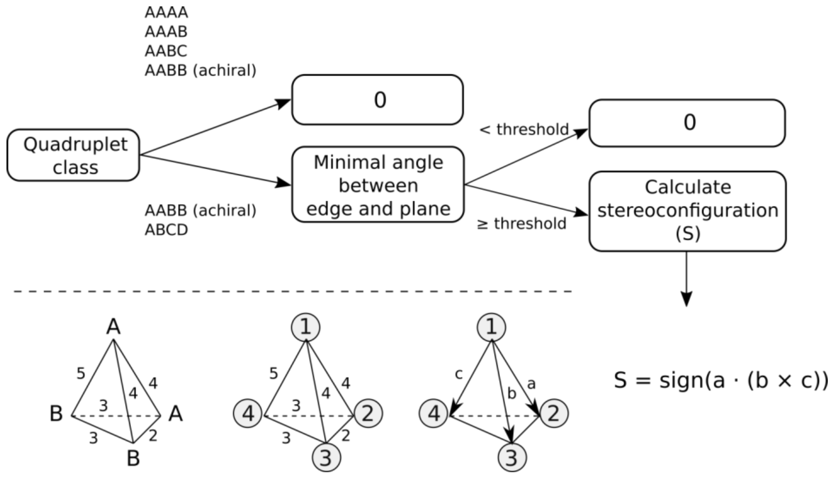 Molecules 23 03094 g003 Molecules 23 03094 g003