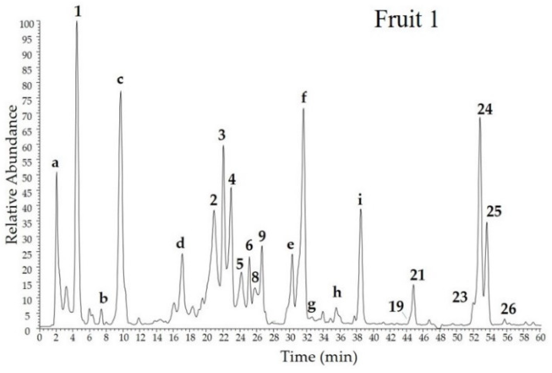 Molecules 23 03104 g004a Molecules 23 03104 g004a