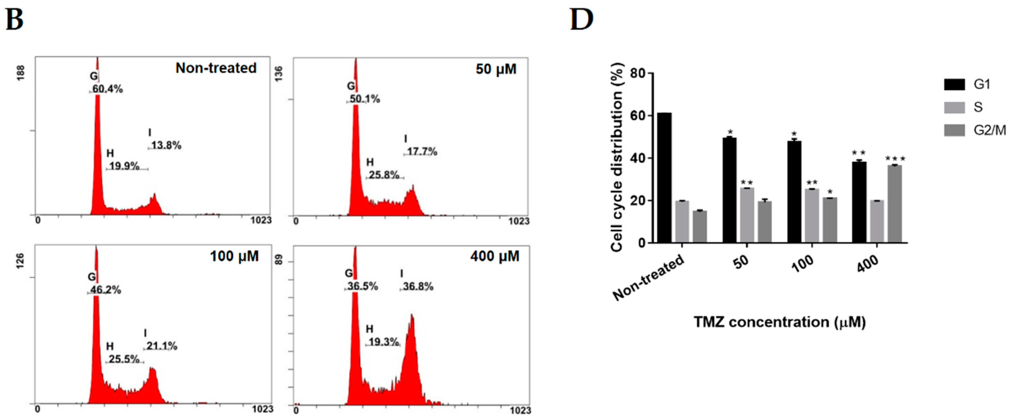 Molecules 23 03110 g002b Molecules 23 03110 g002b