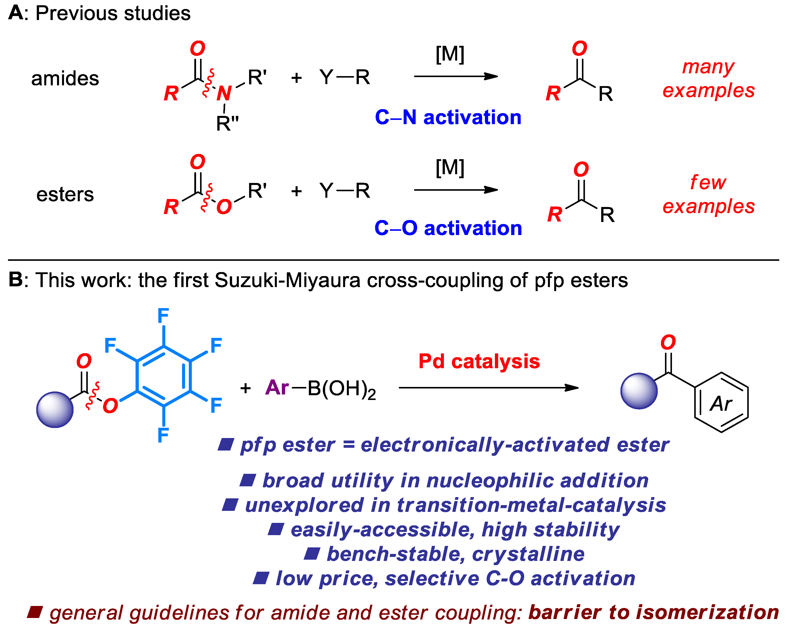 Molecules 23 03134 sch001 Molecules 23 03134 sch001