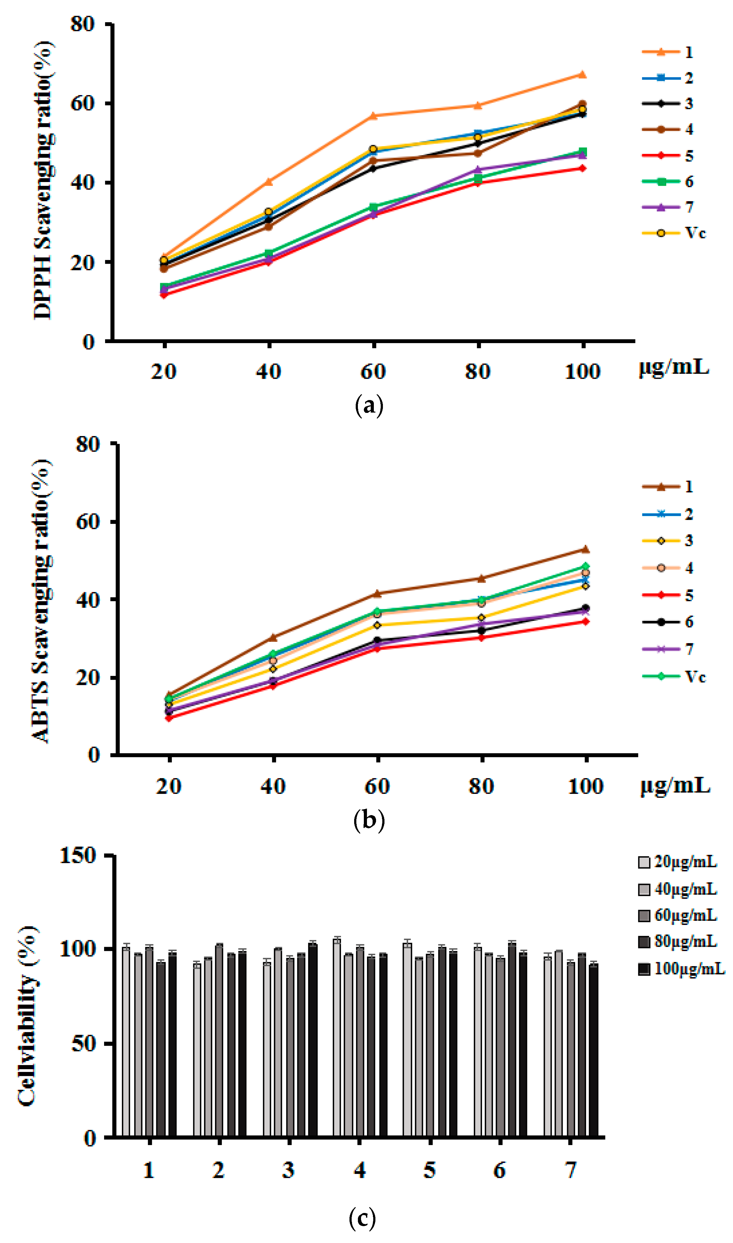 Molecules 23 03148 g004a