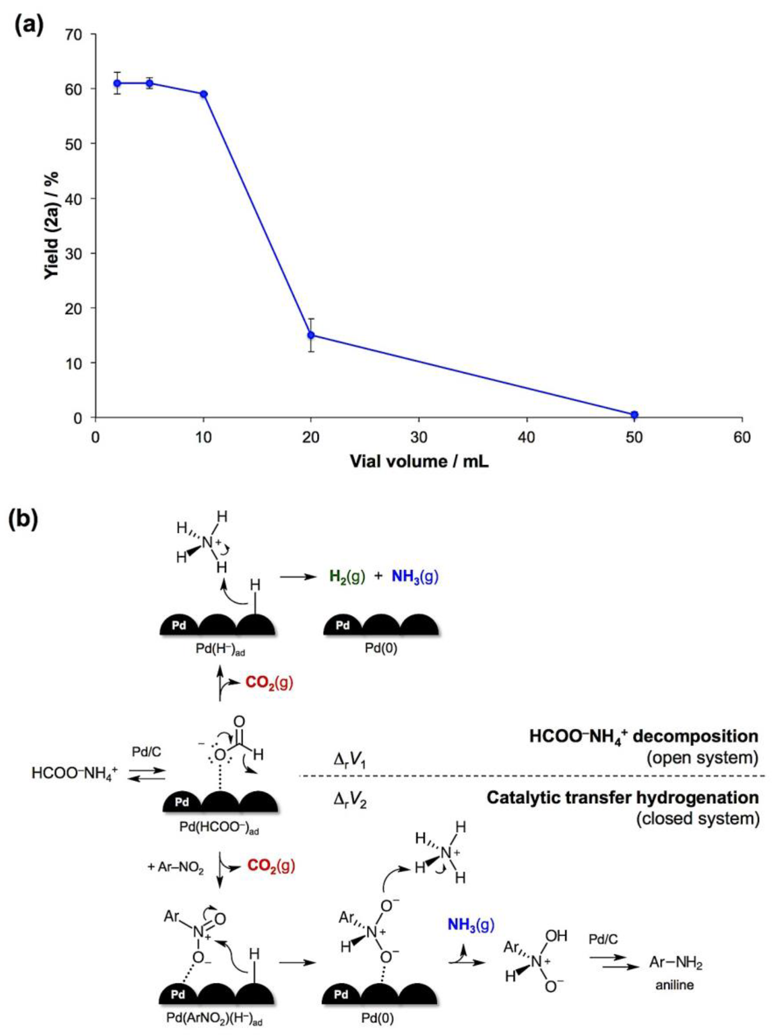 Molecules 23 03163 g003