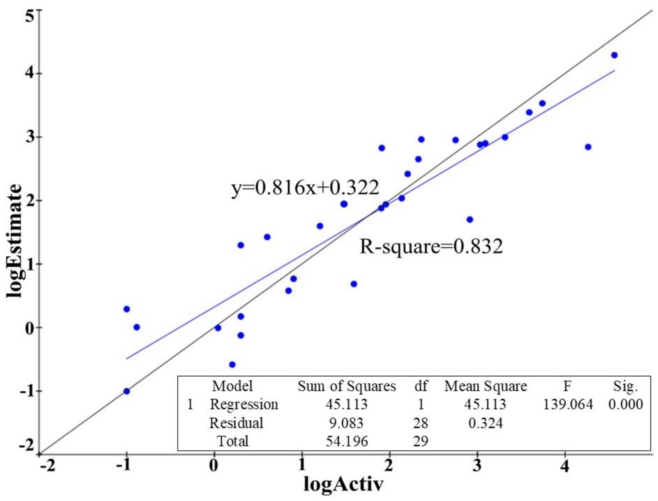 Molecules 23 03174 g004 Molecules 23 03174 g004