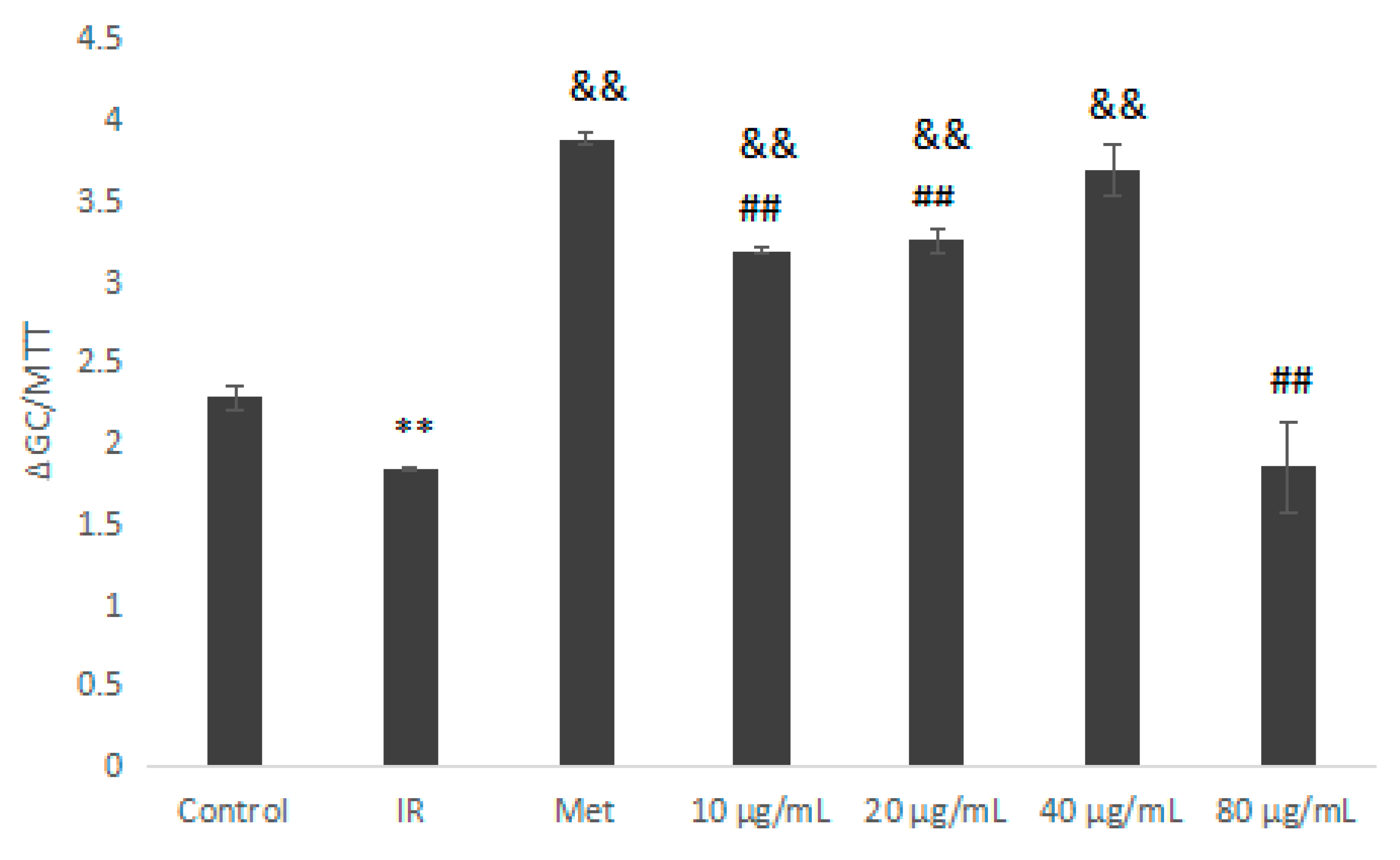 Molecules 23 03261 g009