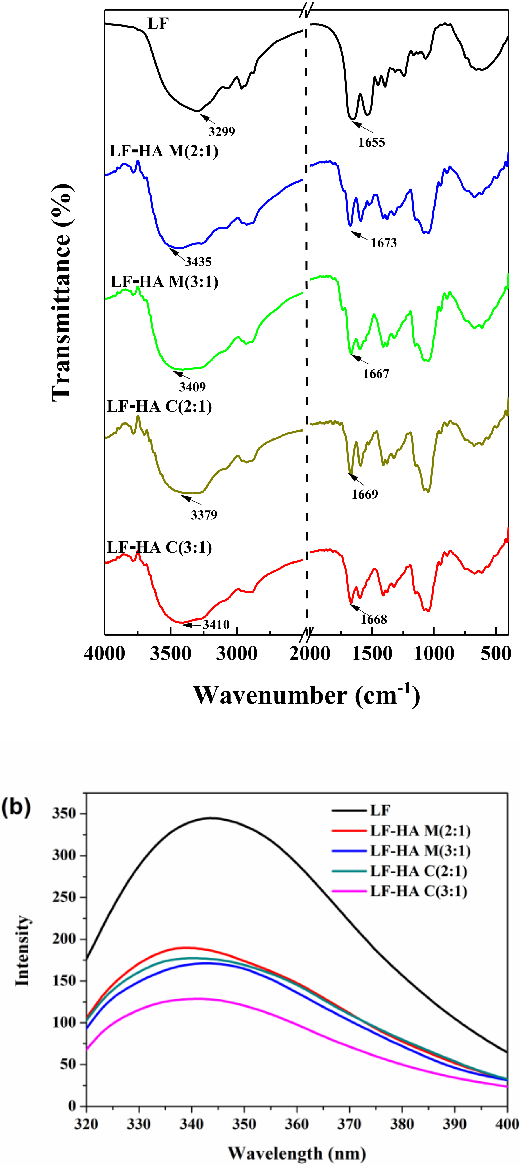 Molecules 23 03291 g002 Molecules 23 03291 g002