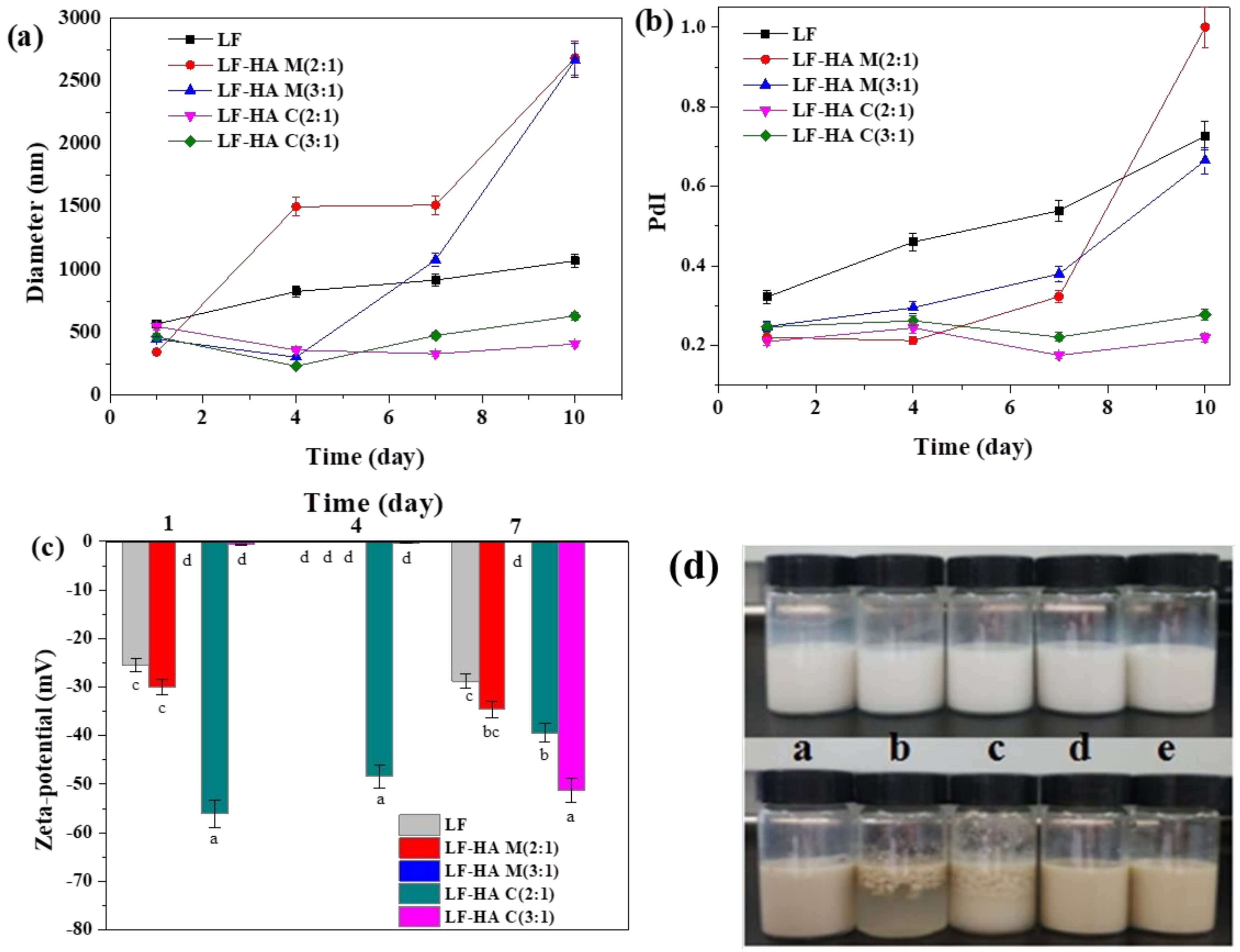 Molecules 23 03291 g005 Molecules 23 03291 g005