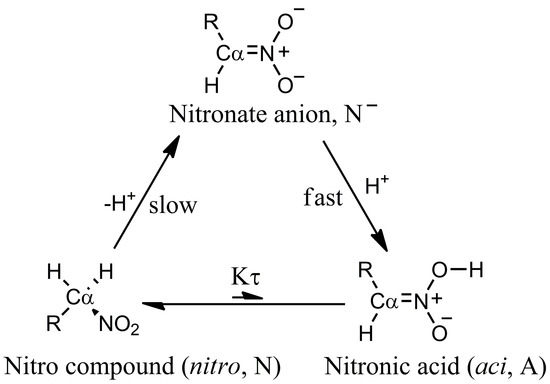 Molecules Free Full Text Understanding The Exceptional Properties Of Nitroacetamides In Water A Computational Model Including The Solvent Html