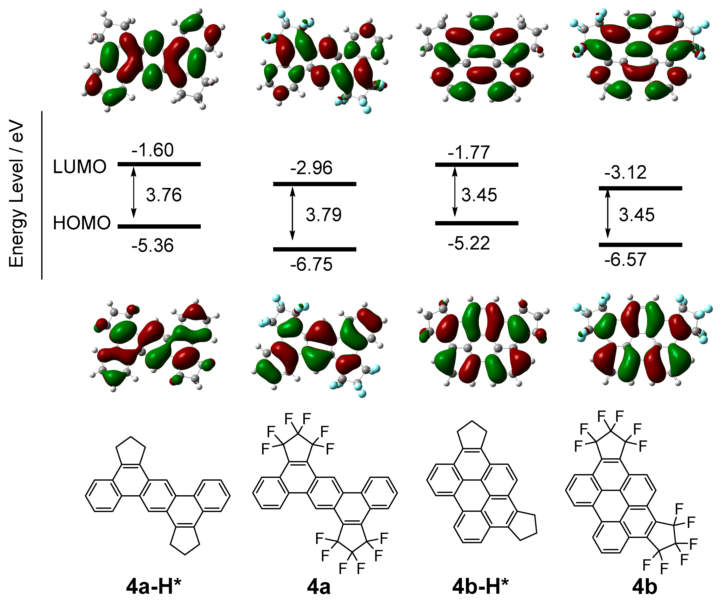 Молекула 23. Type of structure of fluorine. Partly fluorinated hydrocarbons (засы and расы). Molecul Orbital diagram for each elements. Сасо3 малекуляр массаси.