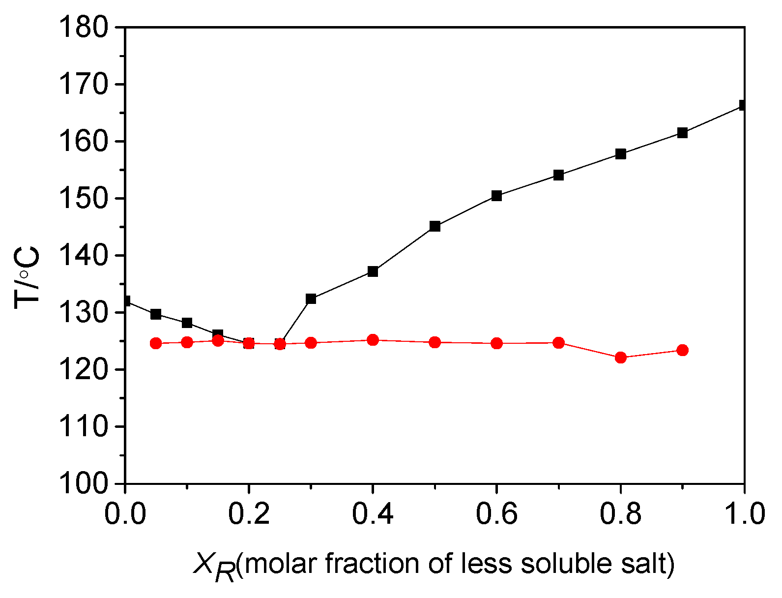 Molecules 23 03354 g002