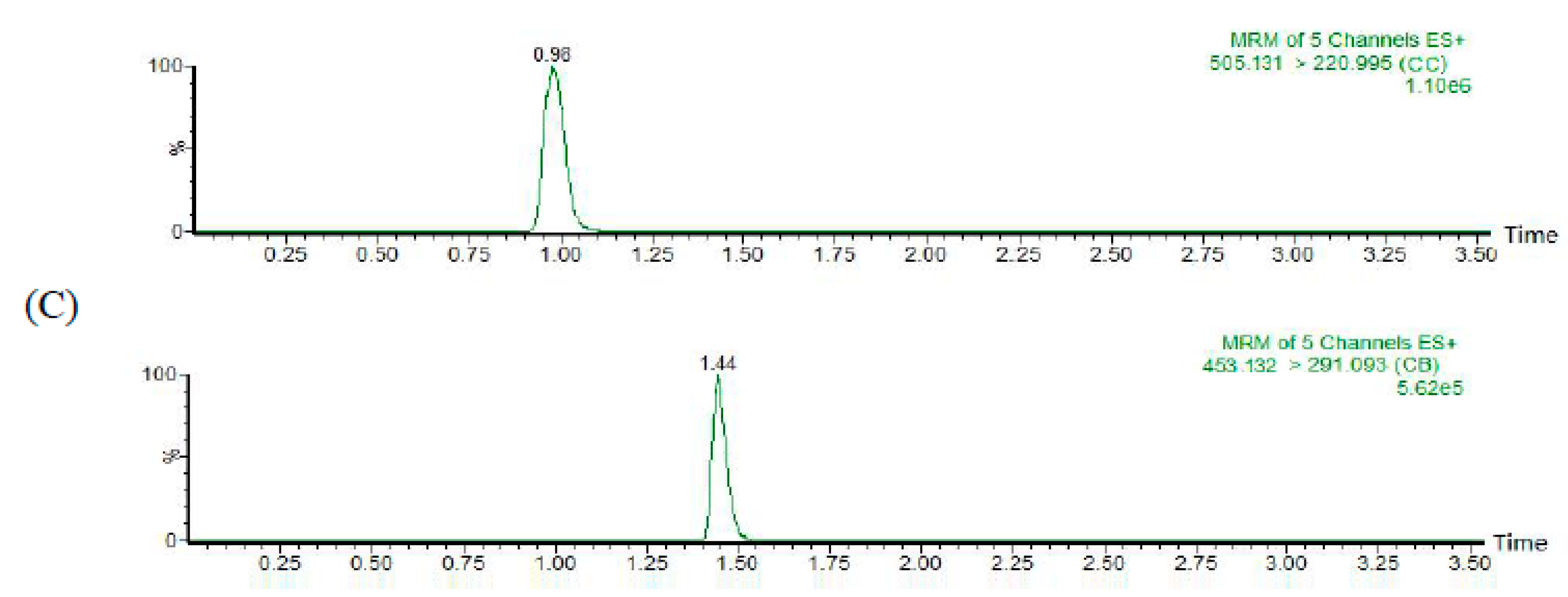 Molecules 24 00021 g002b Molecules 24 00021 g002b
