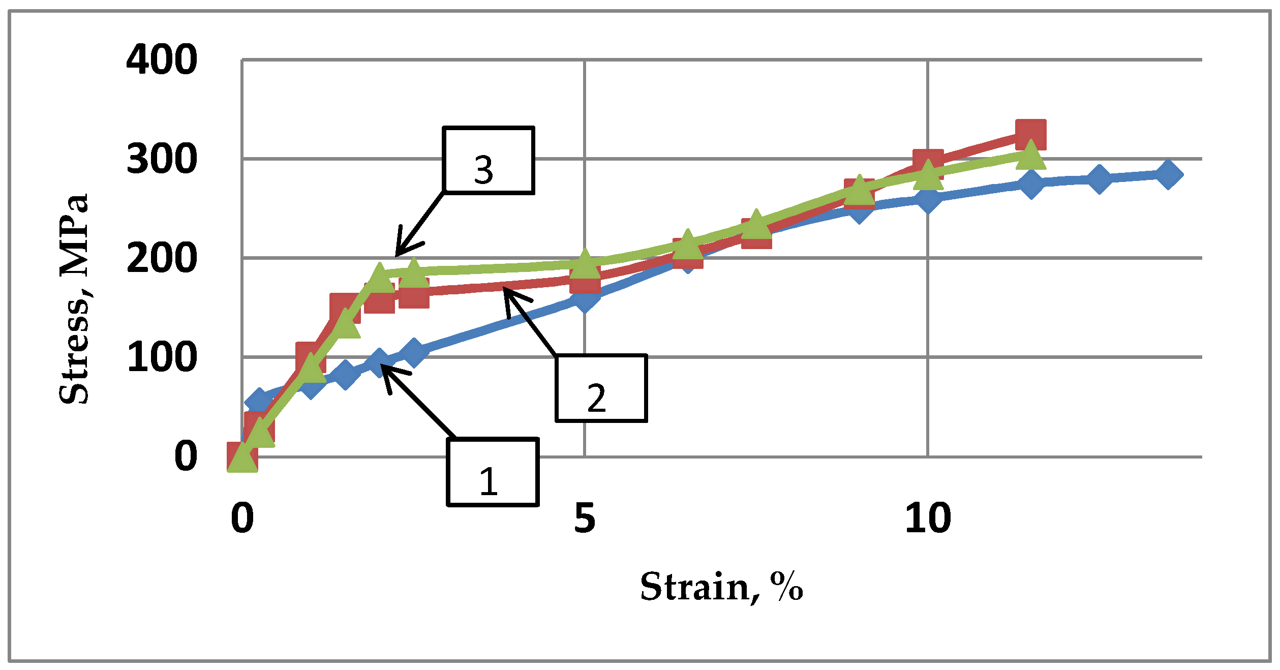 Molecules 24 00089 g010