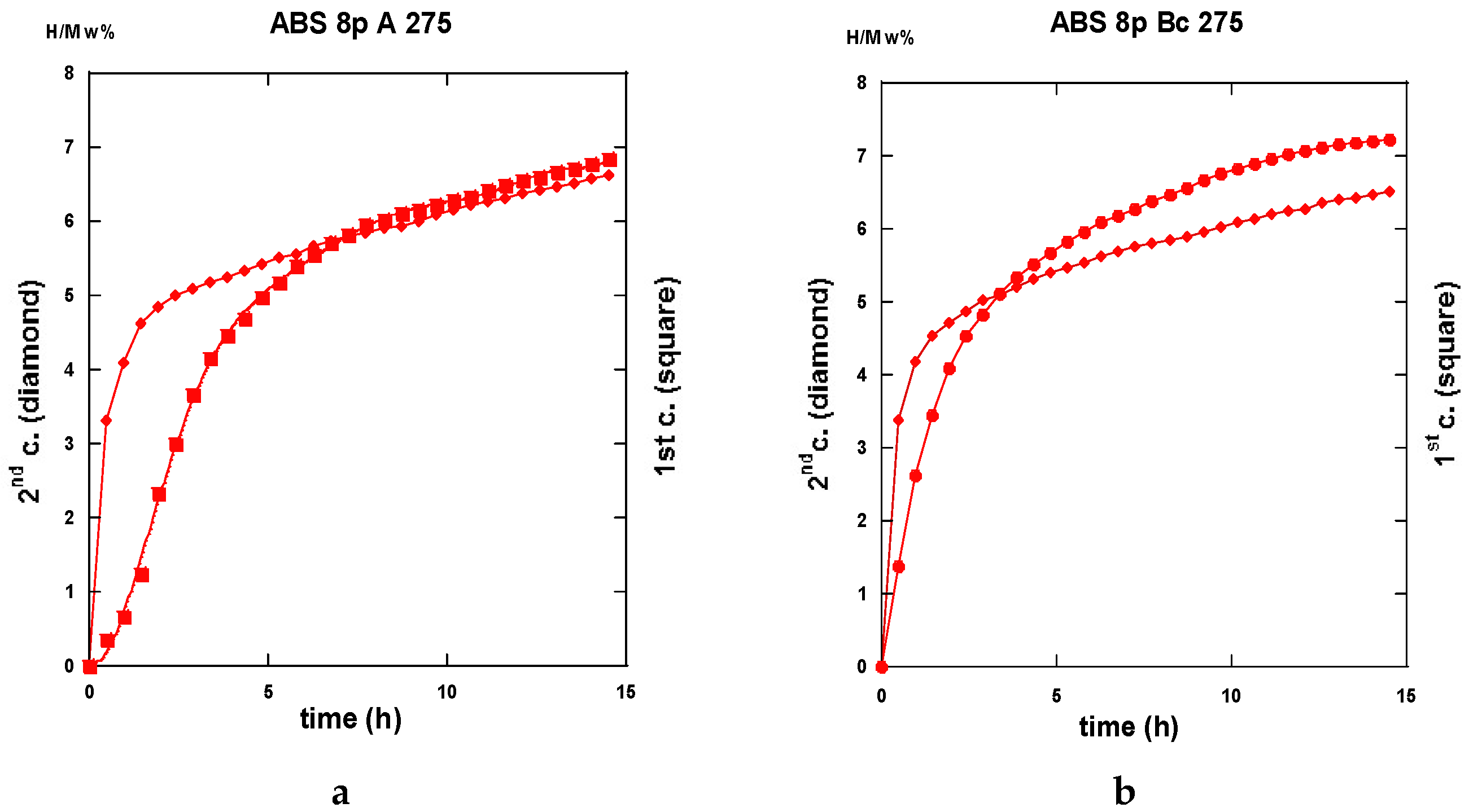 Molecules 24 00089 g029