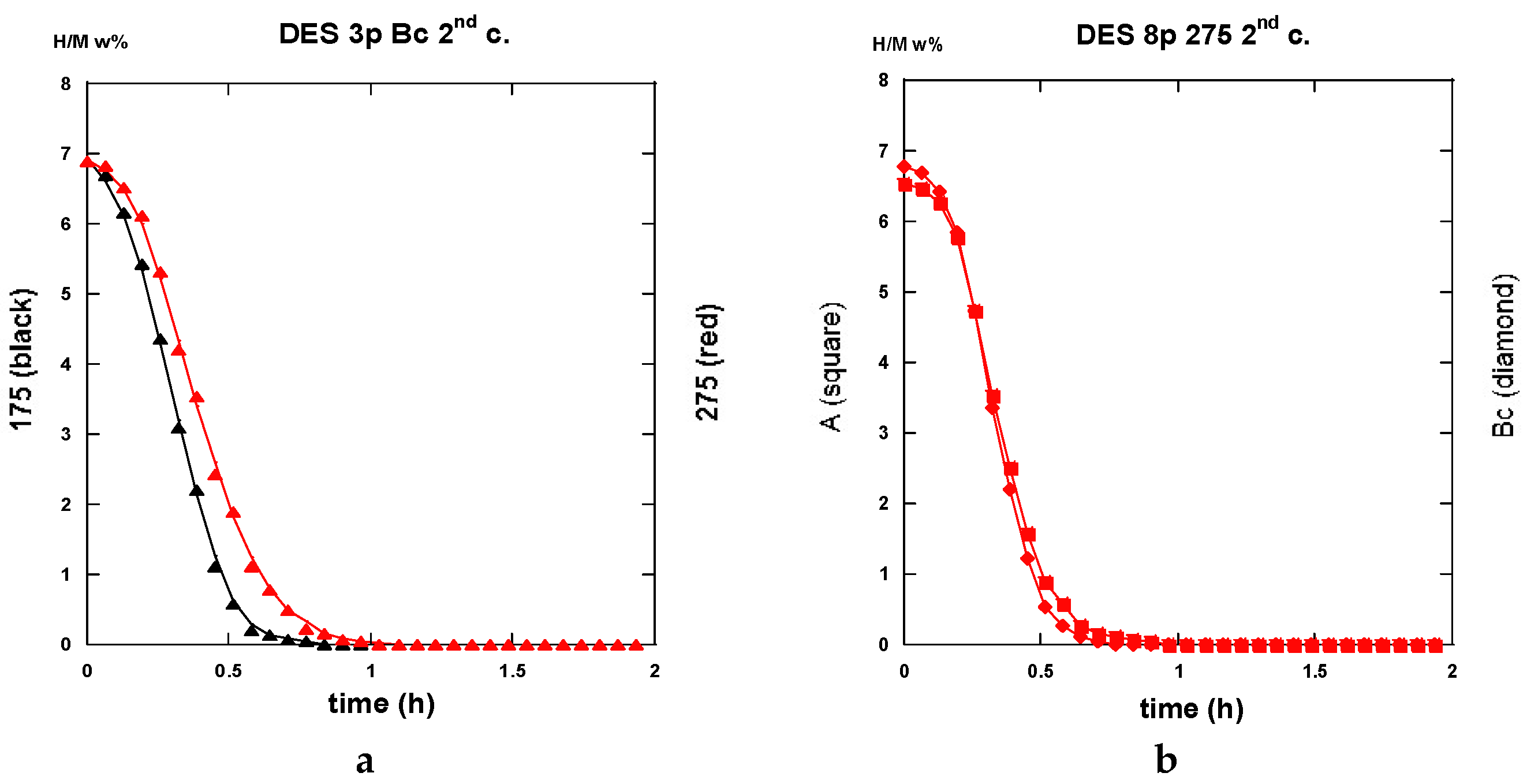 Molecules 24 00089 g031