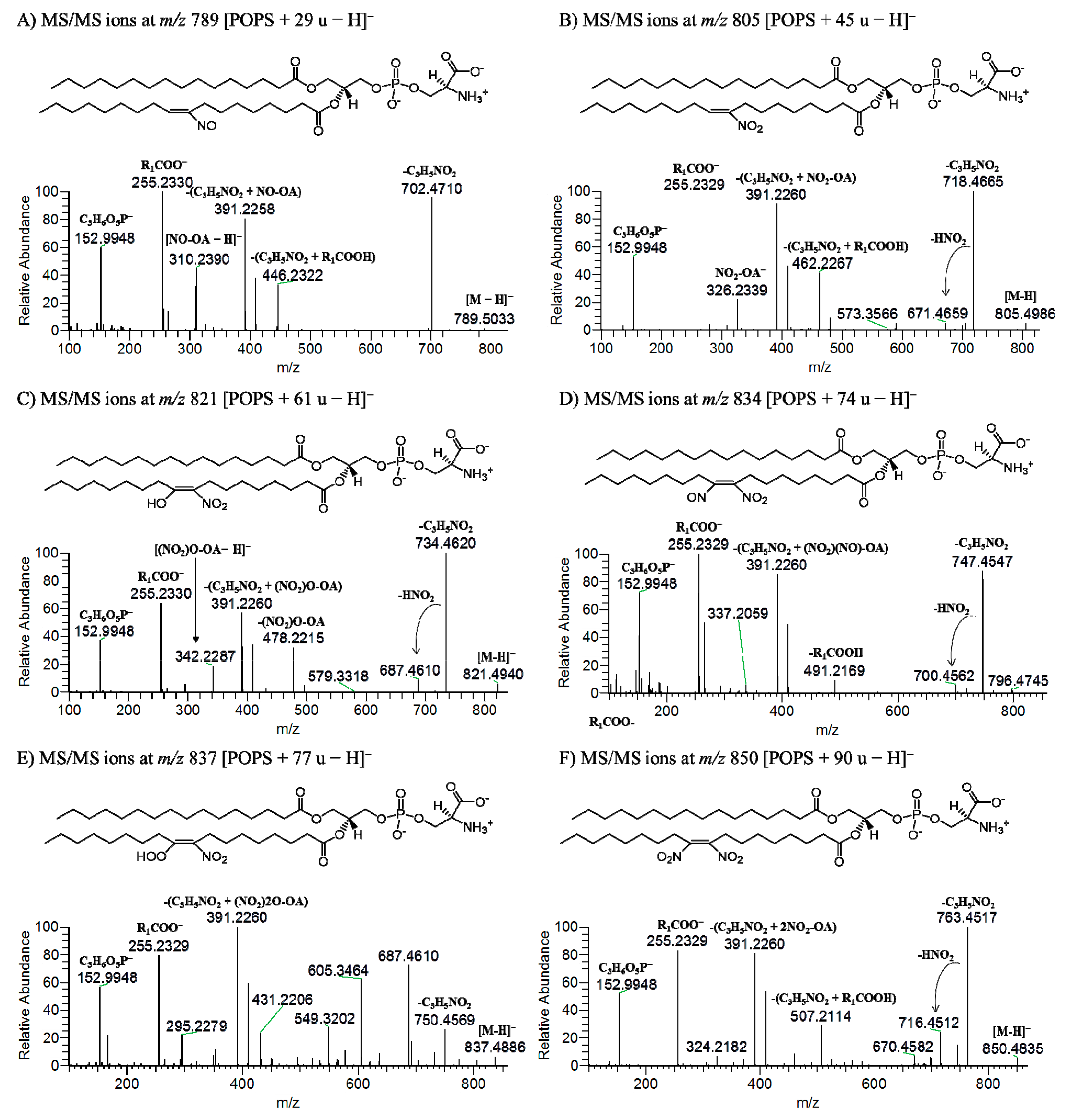 Molecules 24 00107 g002 Molecules 24 00107 g002