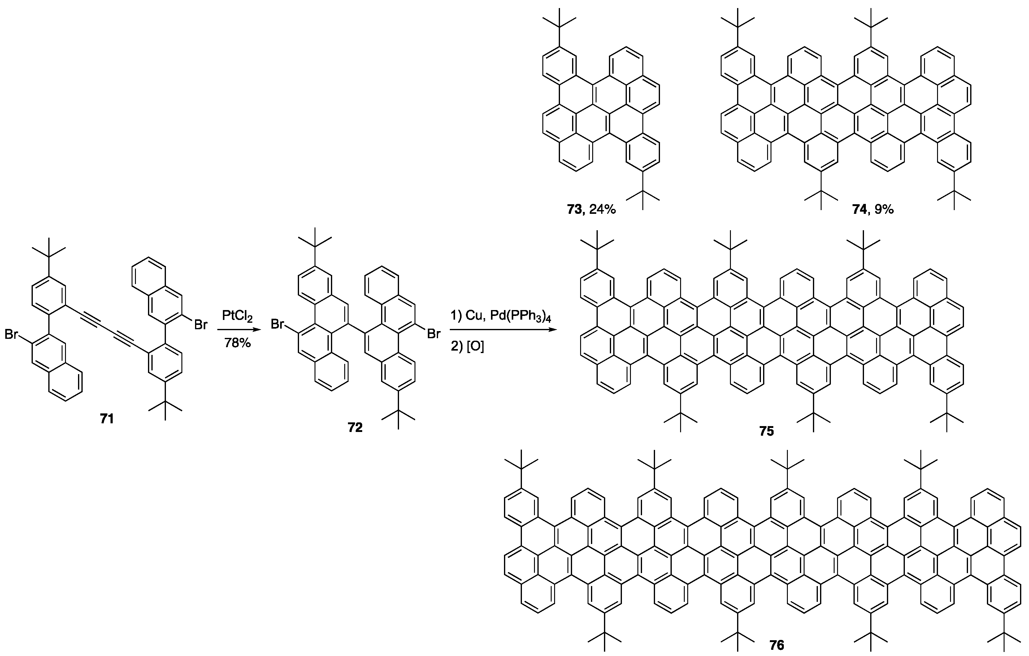Molecules 24 00118 sch016 Molecules 24 00118 sch016