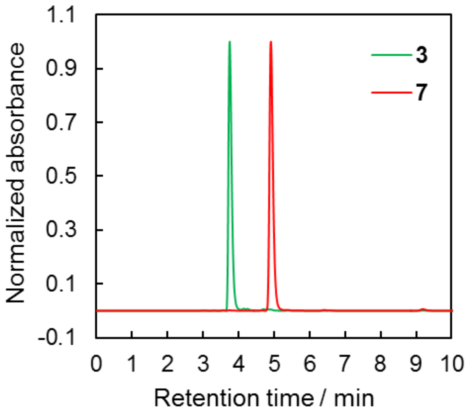 Molecules 24 00177 g004