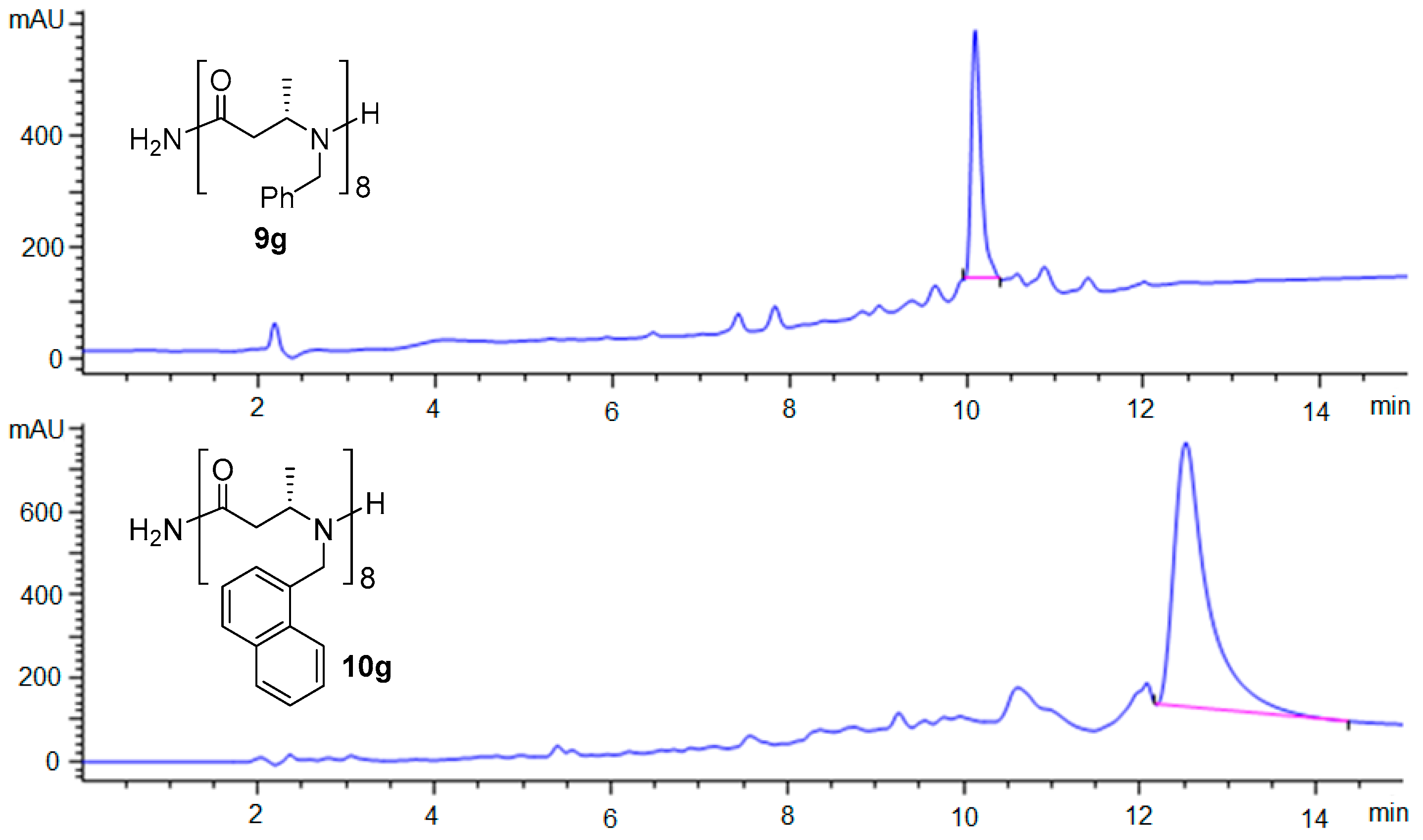Molecules 24 00178 g002