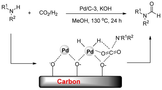 Molecules Free Full Text Catalytic Conversion Of Carbon Dioxide Through C N Bond Formation Html
