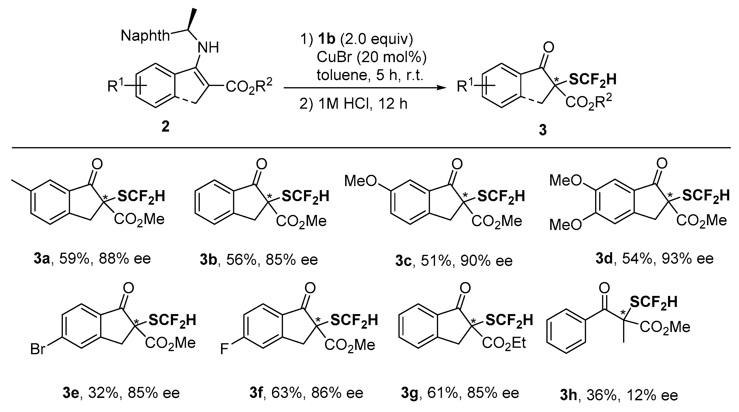 Molecules 24 00221 sch002 Molecules 24 00221 sch002