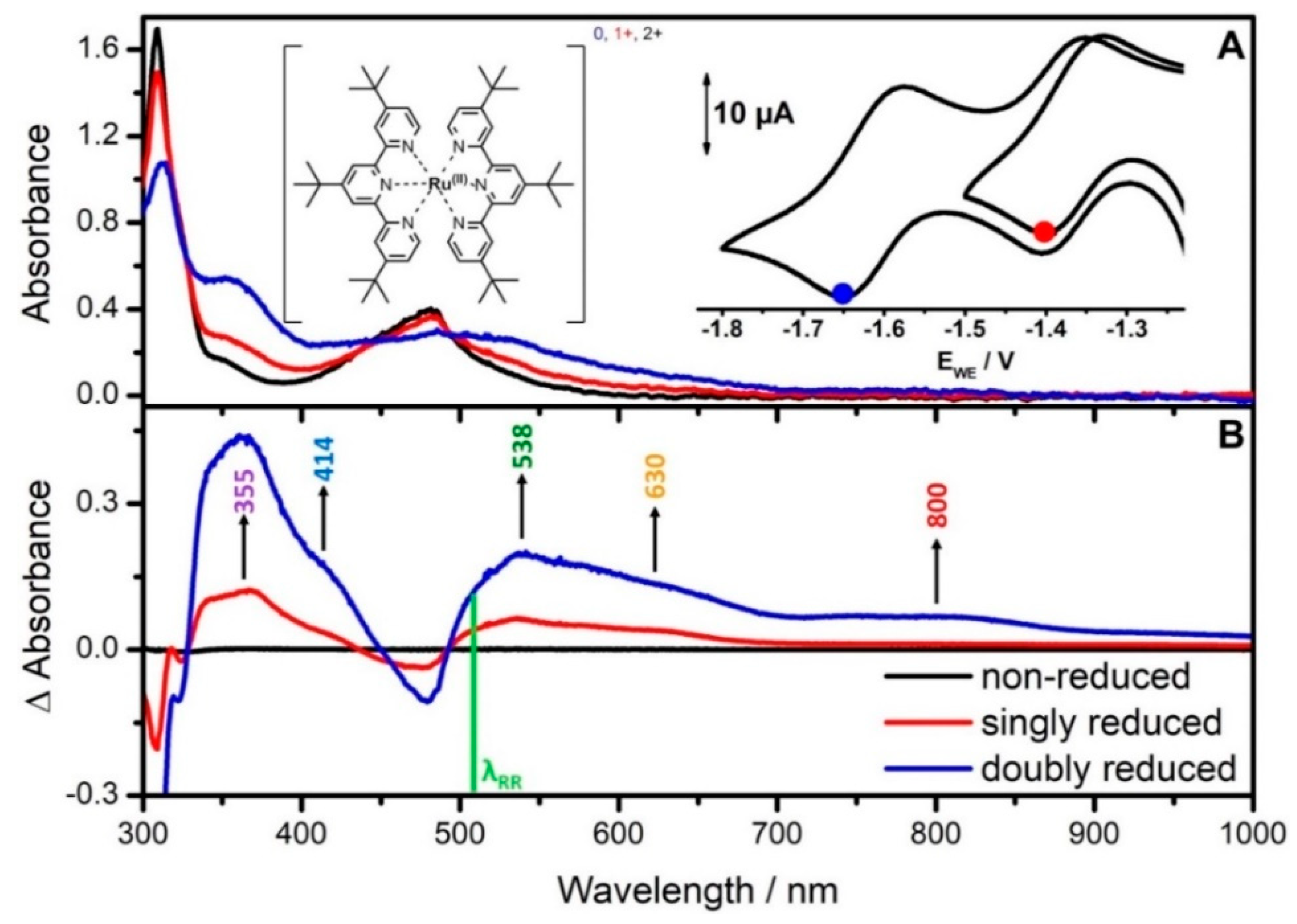 Molecules | Free Full-Text | Resonance Raman Spectro 