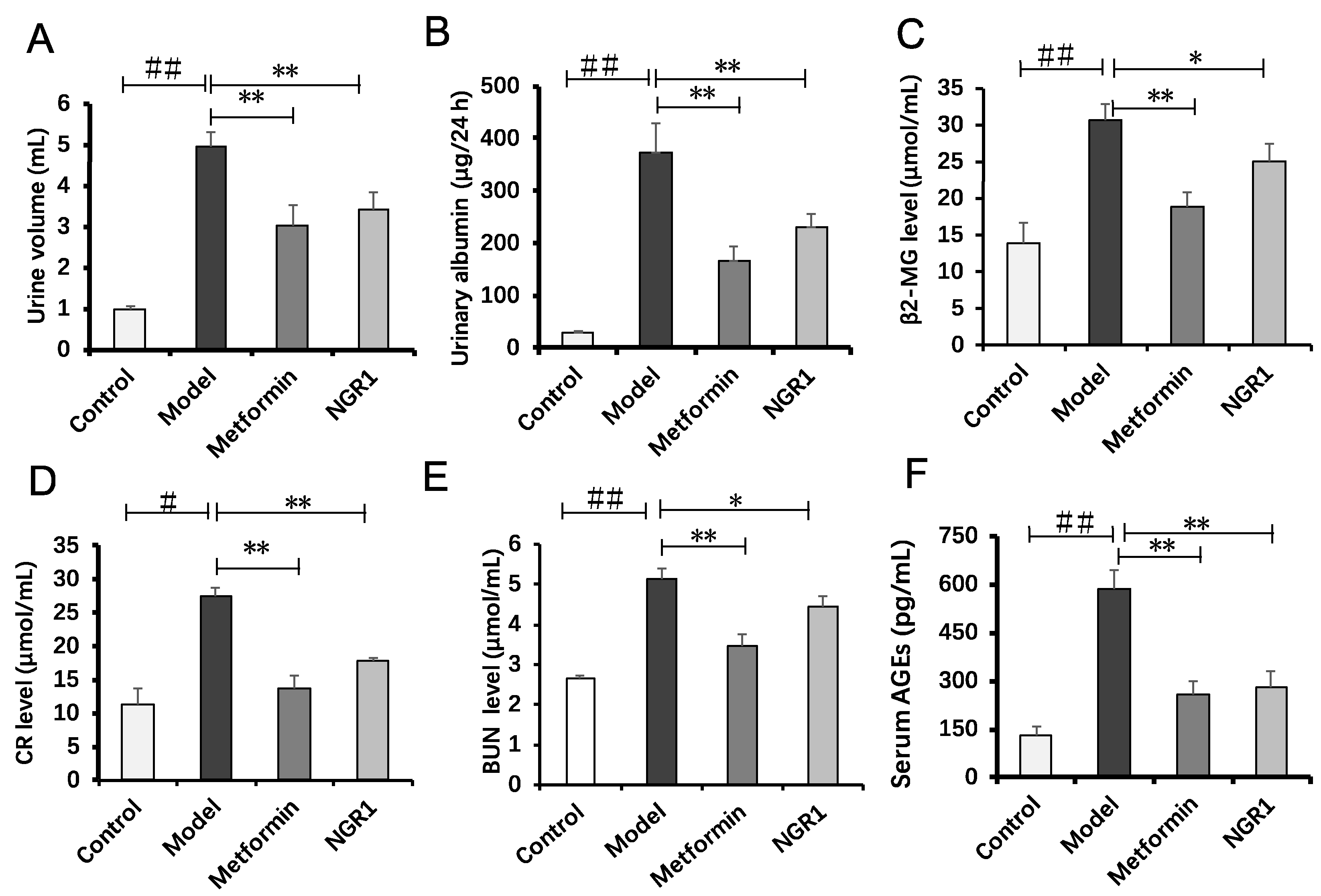 Molecules Free Full Text Notoginsenoside R1 Protects Db Db Mice Against Diabetic Nephropathy Via Upregulation Of Nrf2 Mediated Ho 1 Expression Html