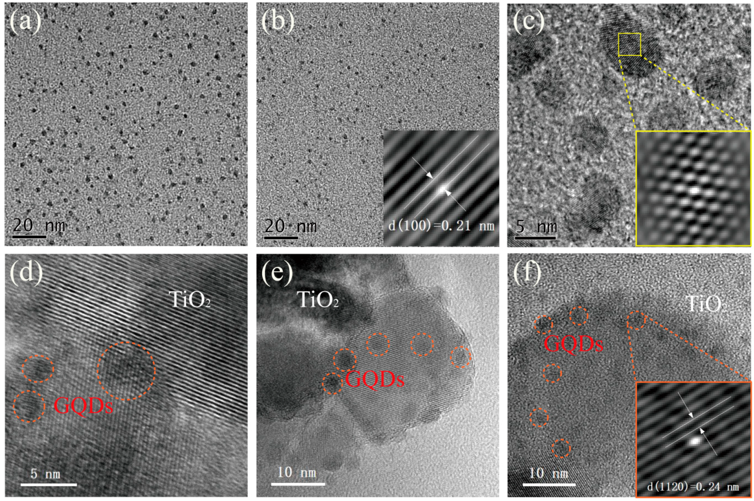 quantum dots graphene tio2 photocatalyst doping nitrogen molecules