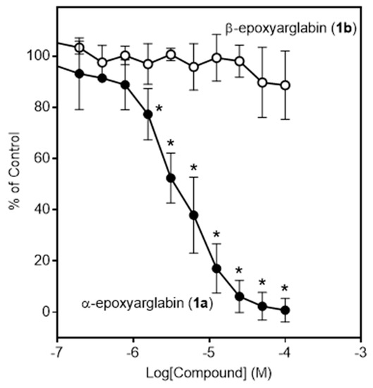 Molecules Free Full Text Inhibition Of T Cell Receptor Activation By Semi Synthetic Sesquiterpene Lactone Derivatives And Molecular Modeling Of Their Interaction With Glutathione And Tyrosine Kinase Zap 70 Html