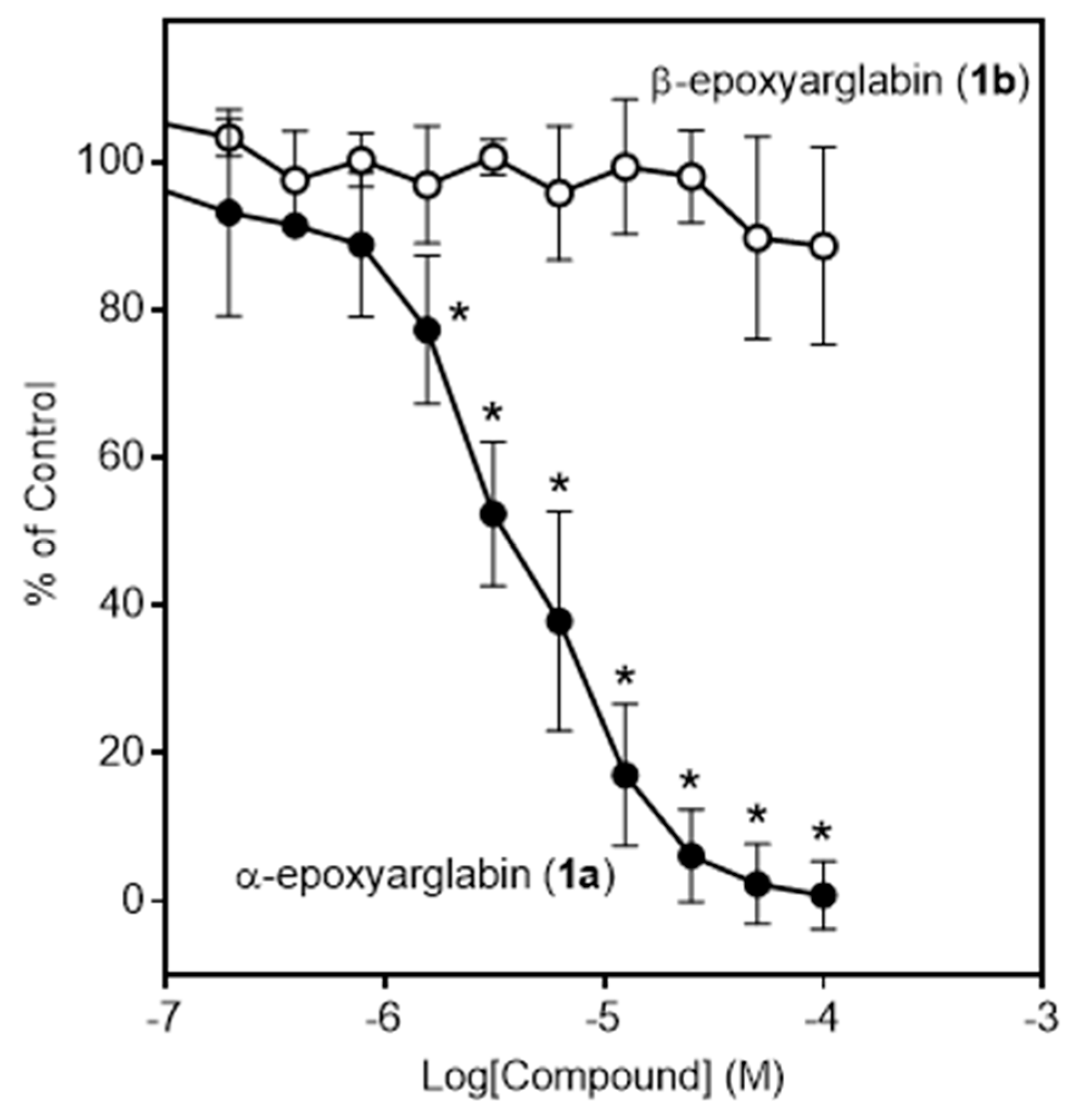 Molecules Free Full Text Inhibition Of T Cell Receptor Activation By Semi Synthetic Sesquiterpene Lactone Derivatives And Molecular Modeling Of Their Interaction With Glutathione And Tyrosine Kinase Zap 70 Html