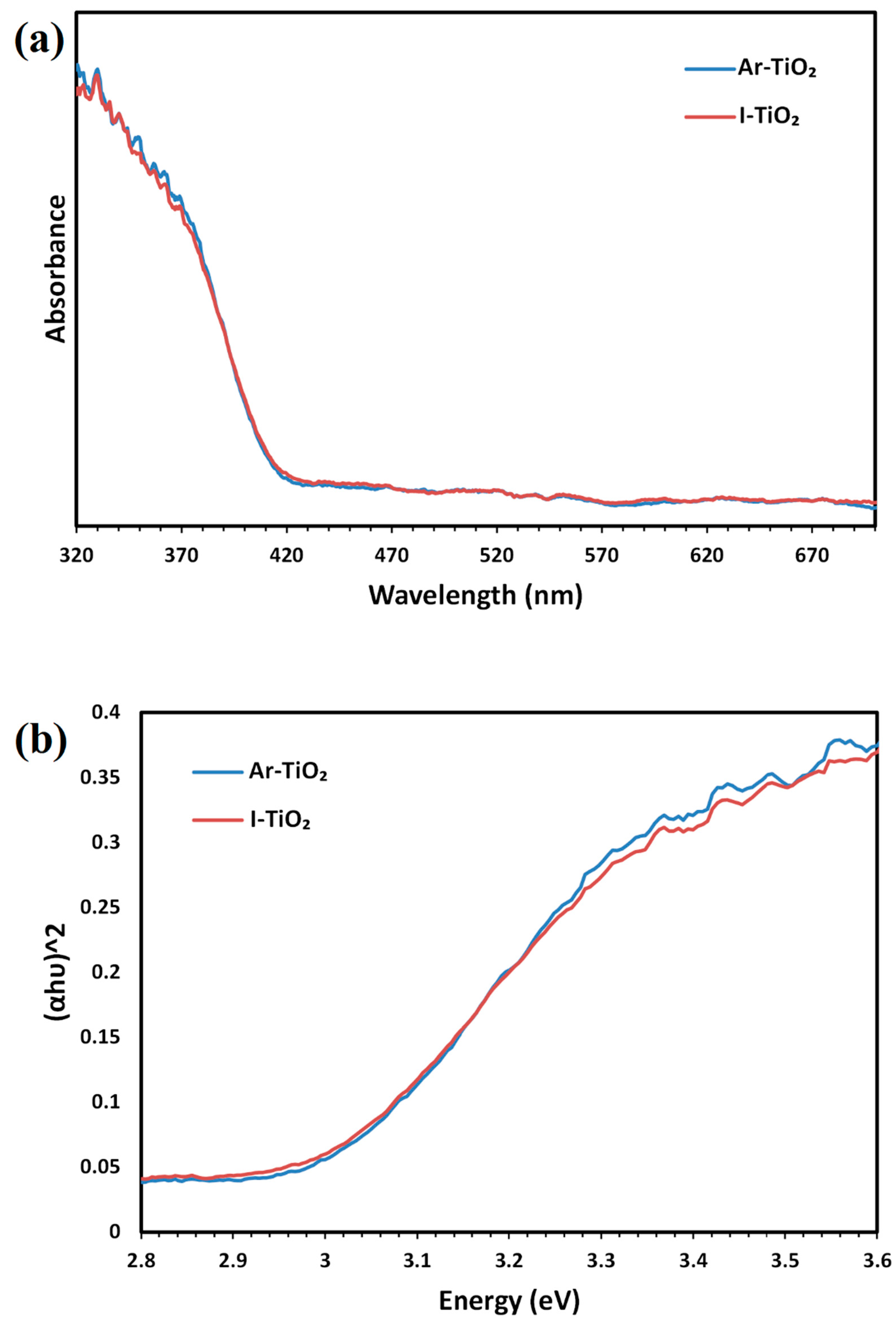 Molecules 24 00383 g003 Molecules 24 00383 g003