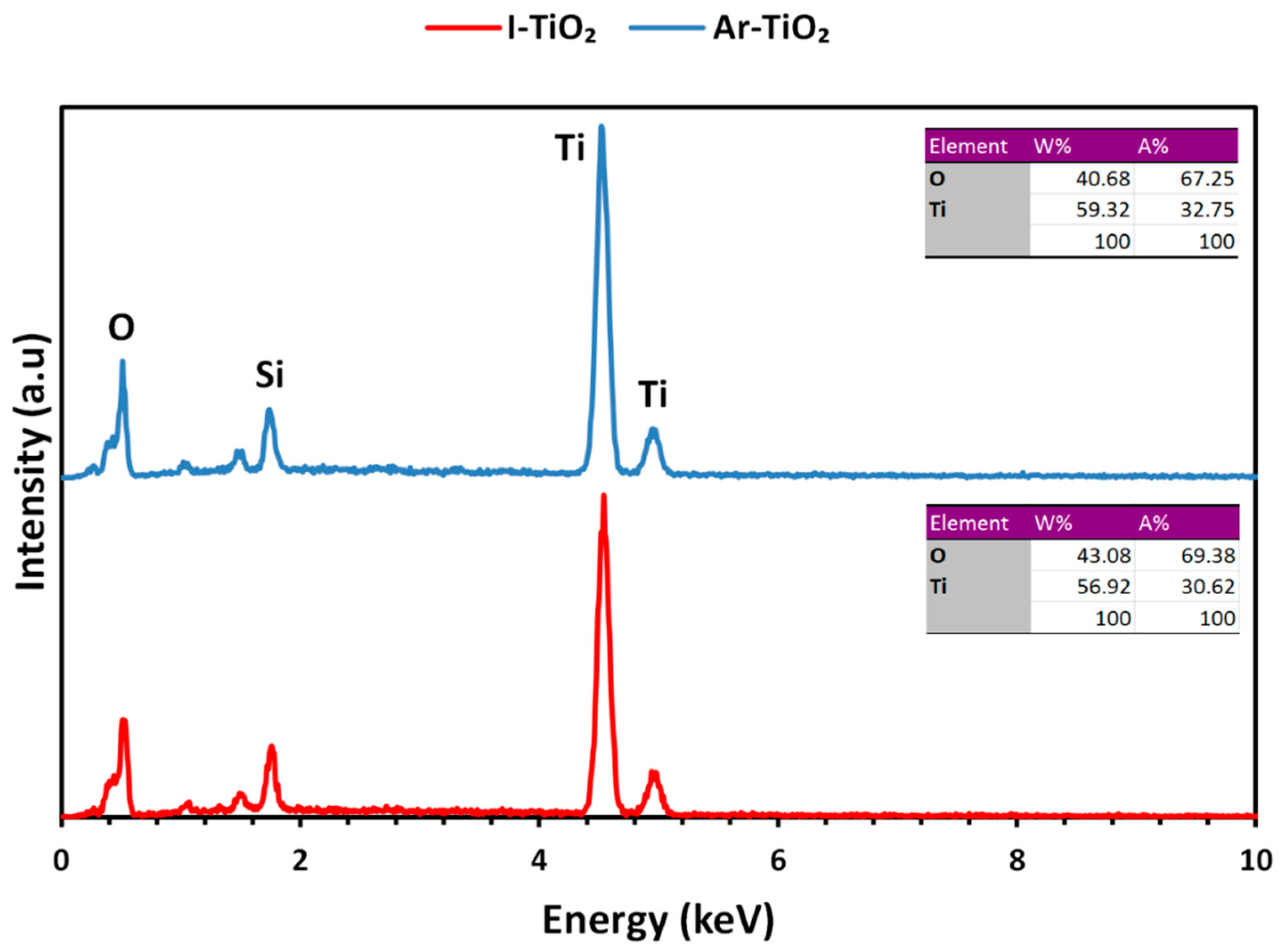 Molecules 24 00383 g004 Molecules 24 00383 g004